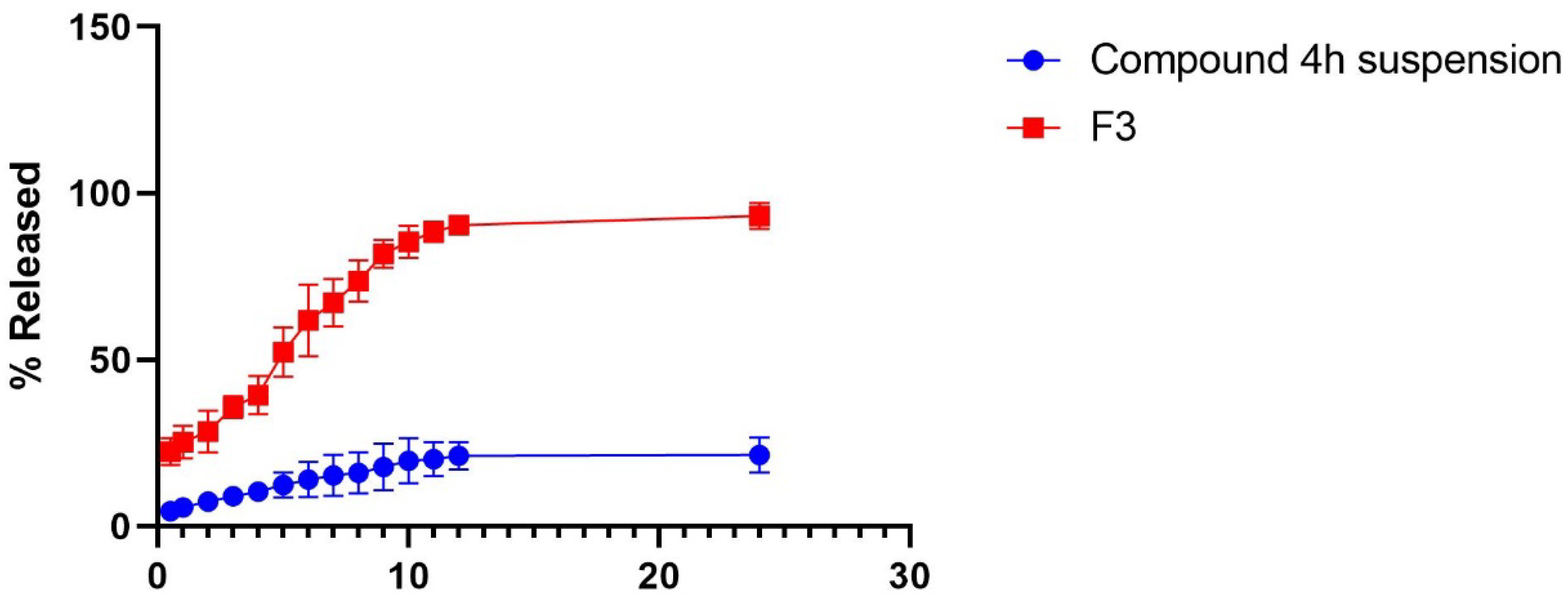 Pharmaceuticals 15 00679 g016