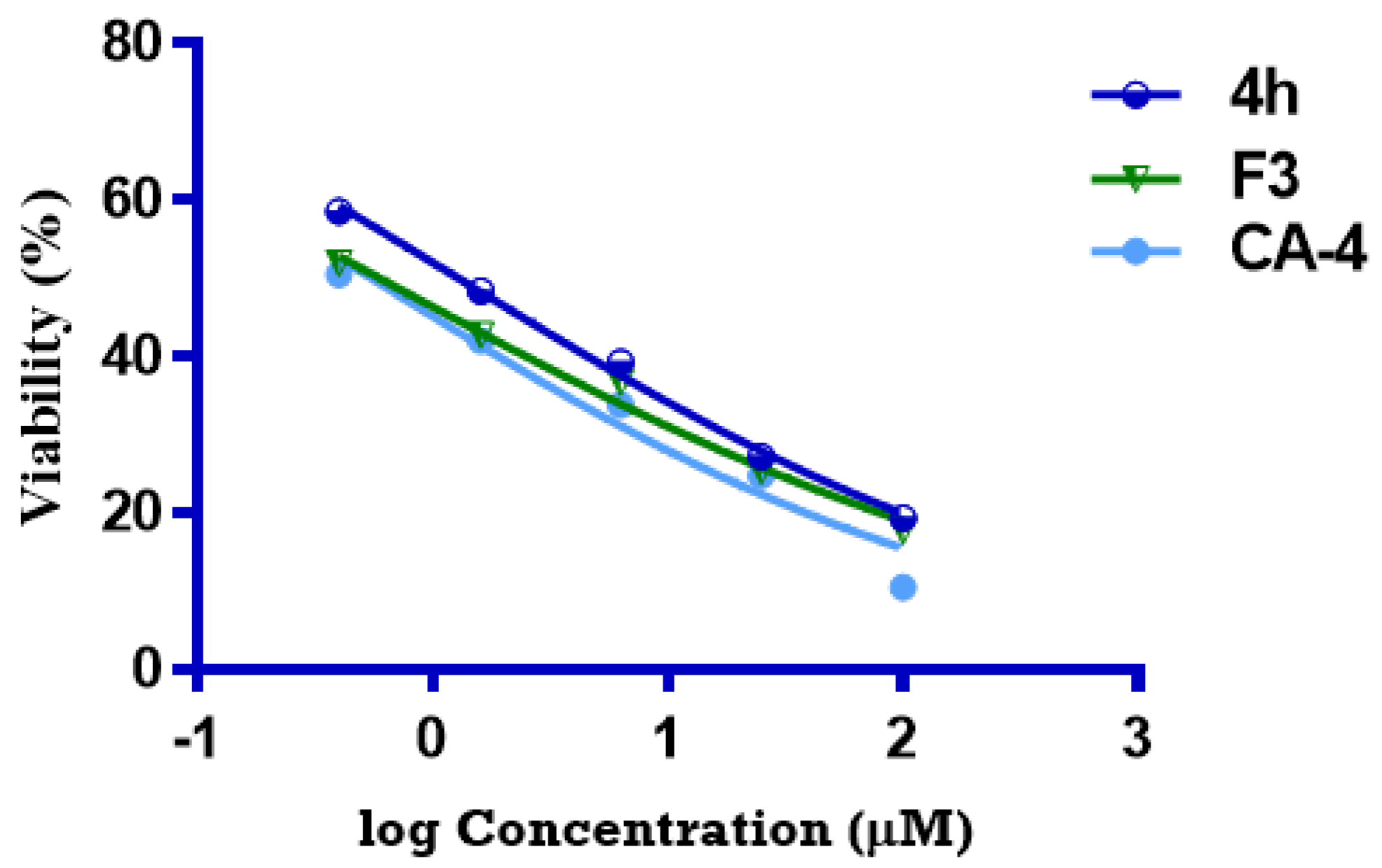 Pharmaceuticals 15 00679 g017