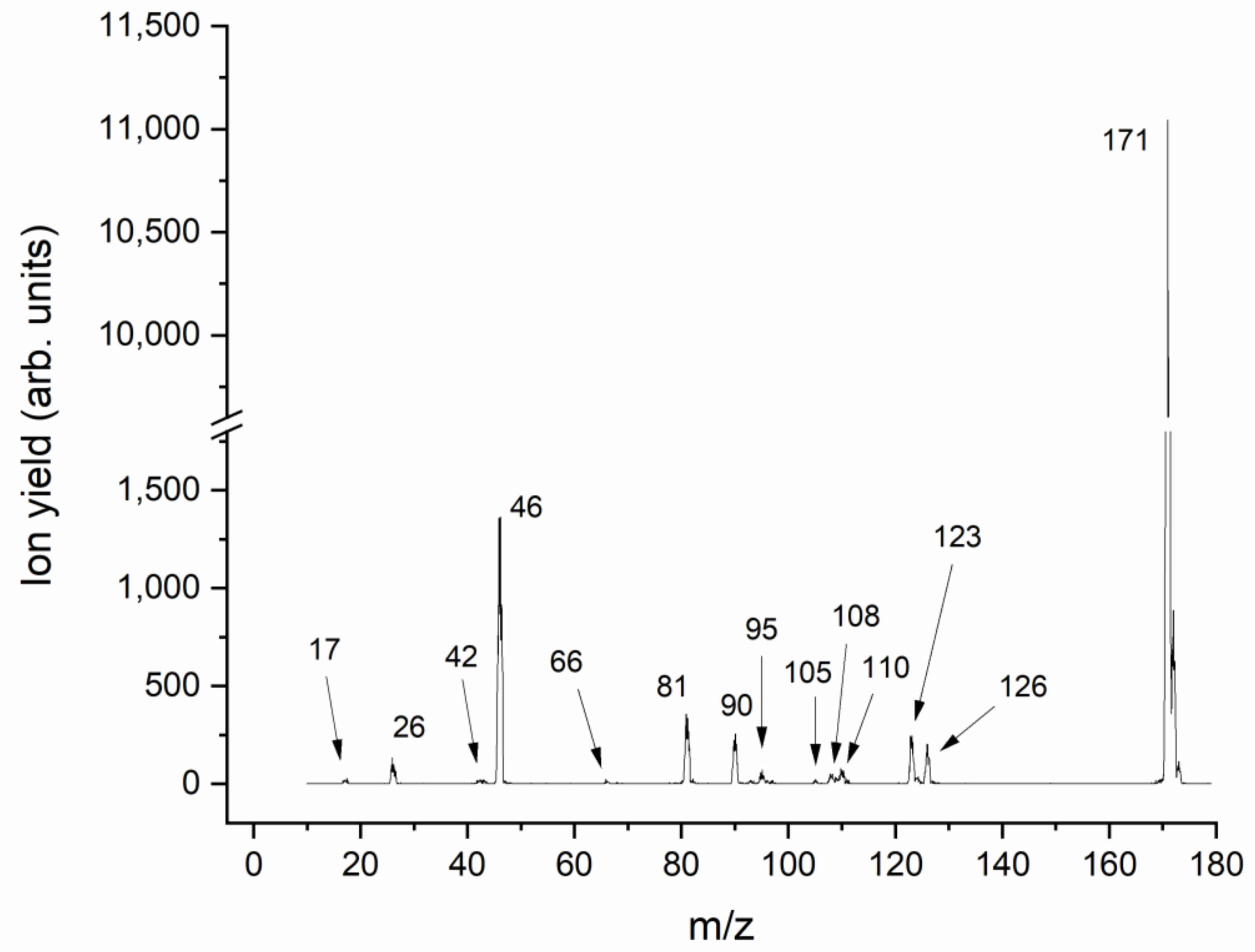 Pharmaceuticals 15 00701 g002