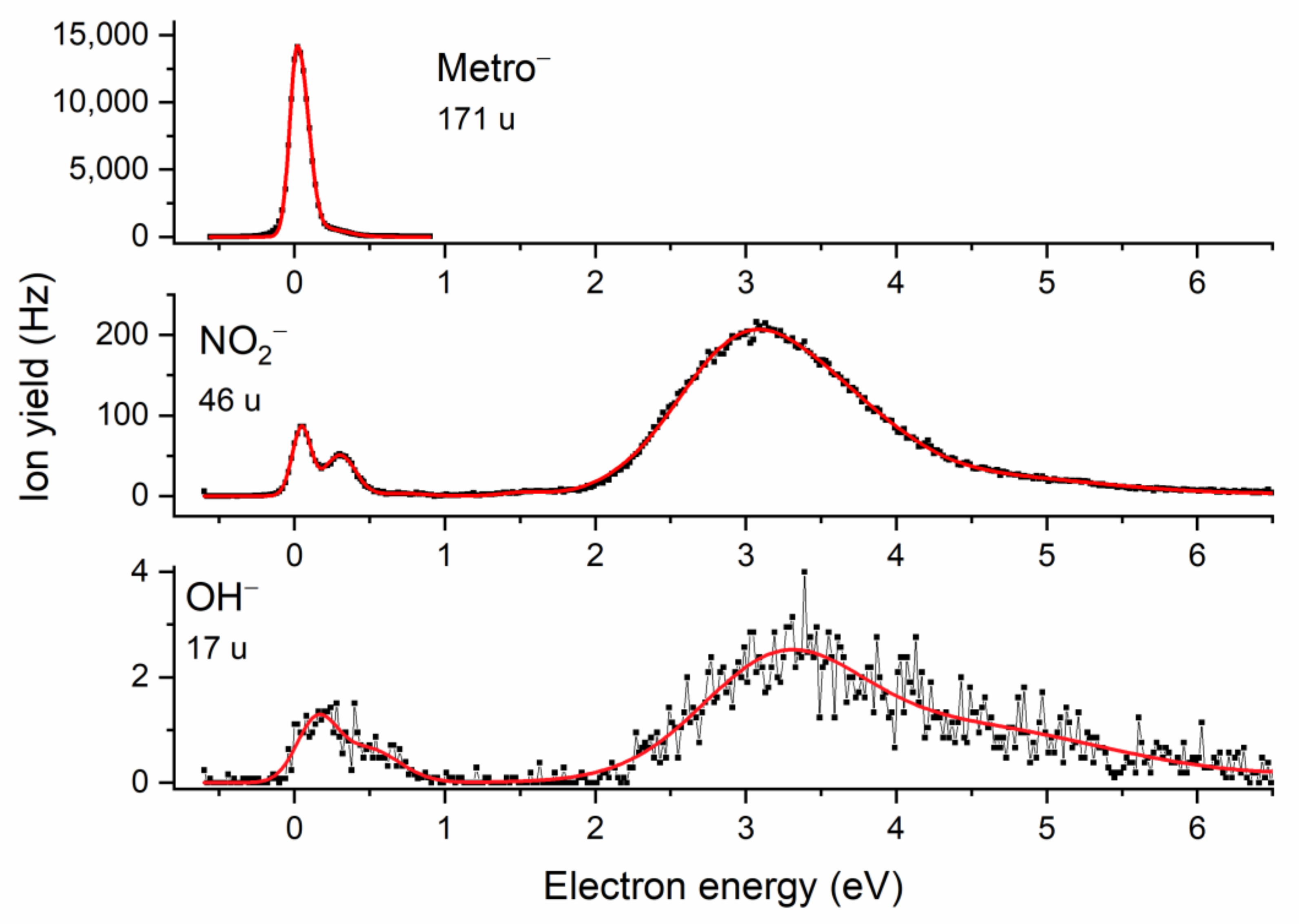 Pharmaceuticals 15 00701 g003