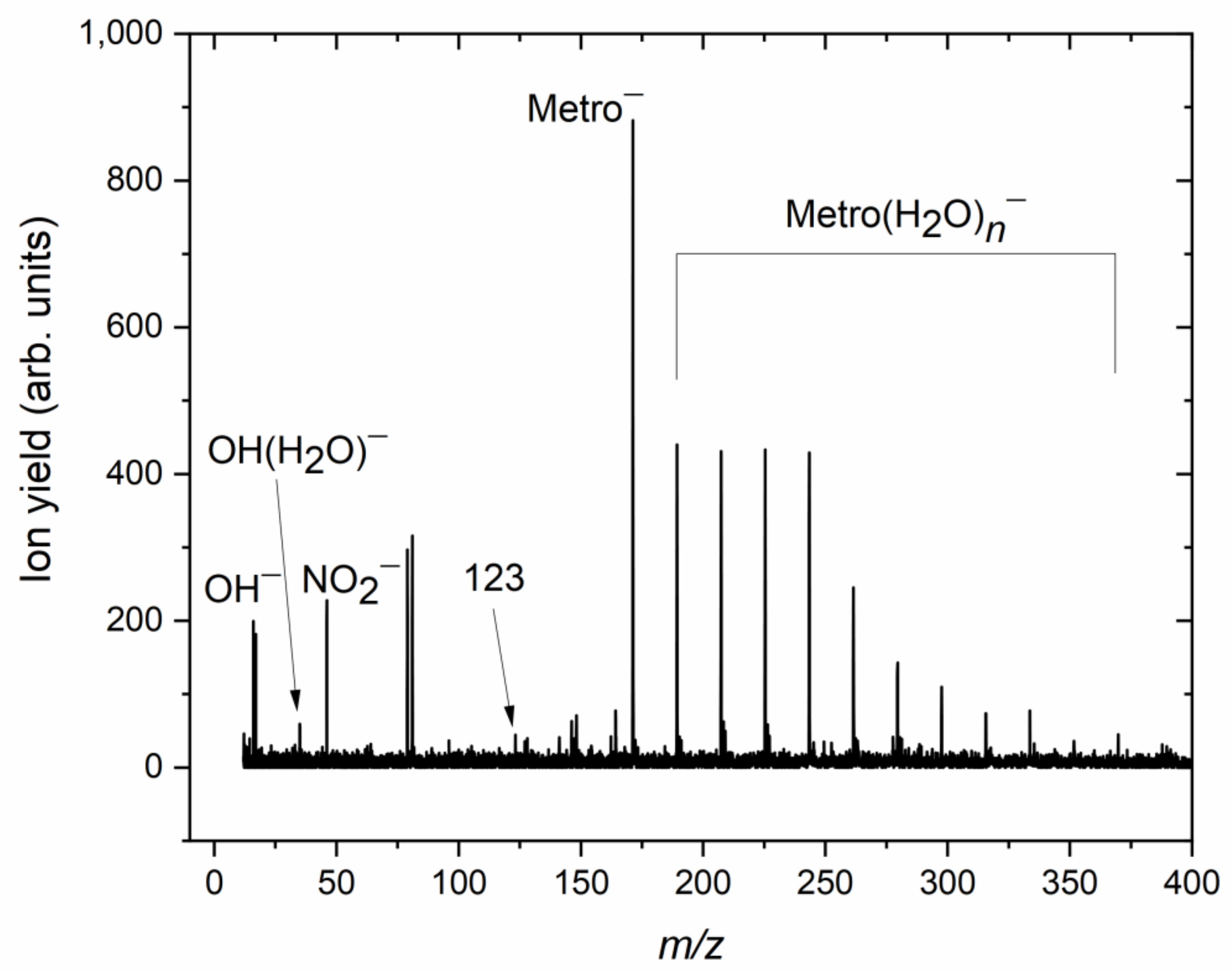Pharmaceuticals 15 00701 g004