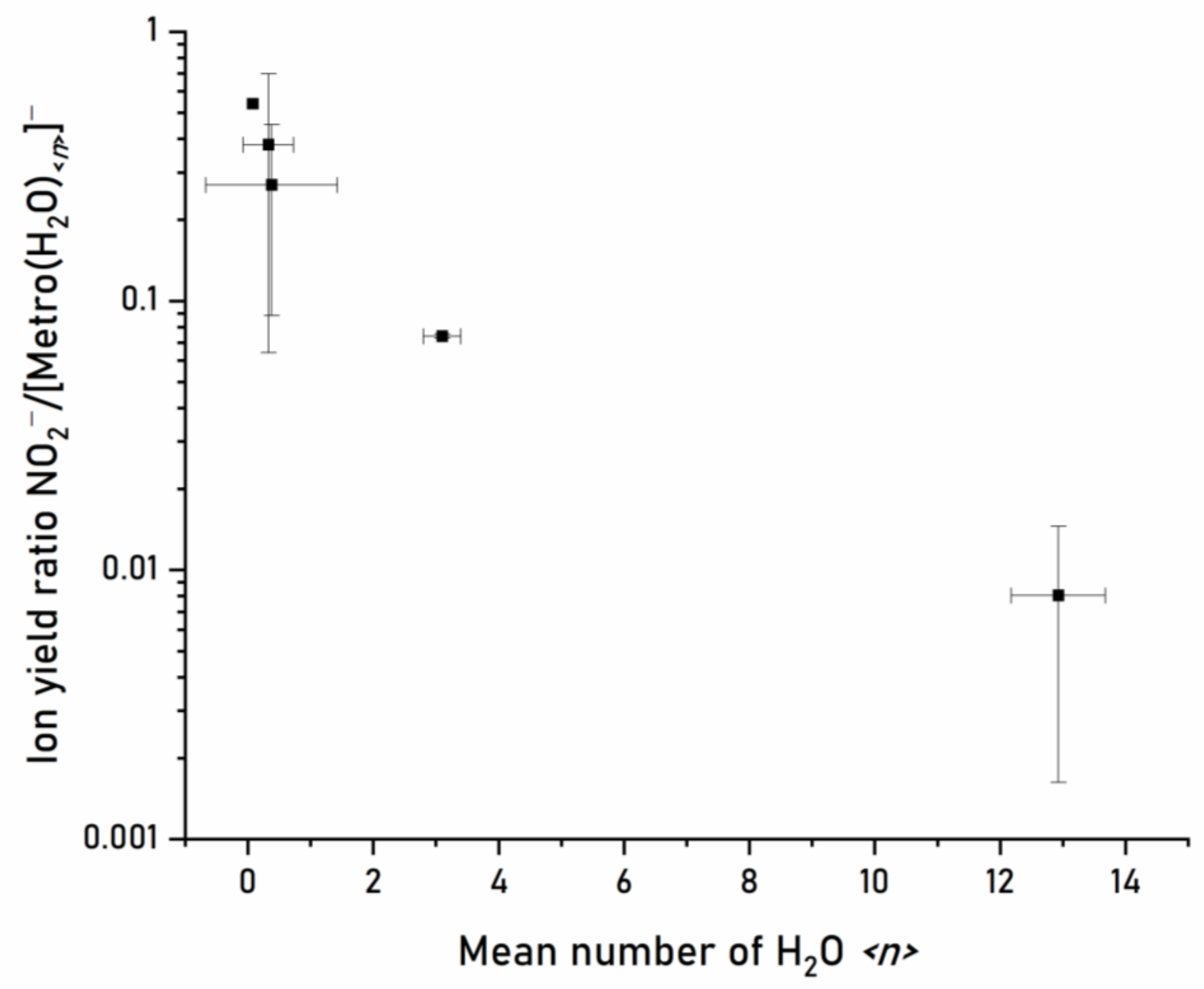 Pharmaceuticals 15 00701 g005