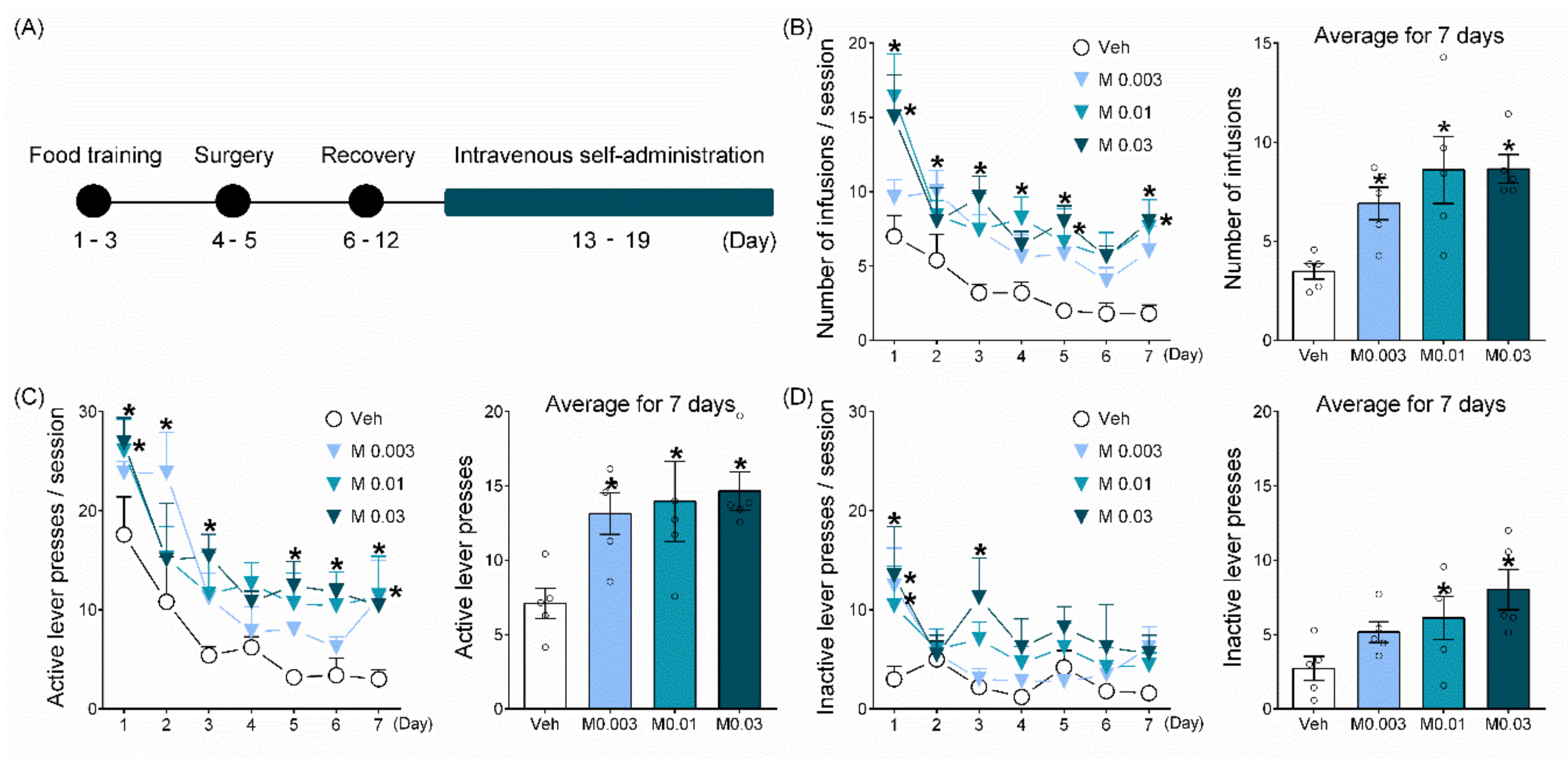 Pharmaceuticals 15 00710 g002