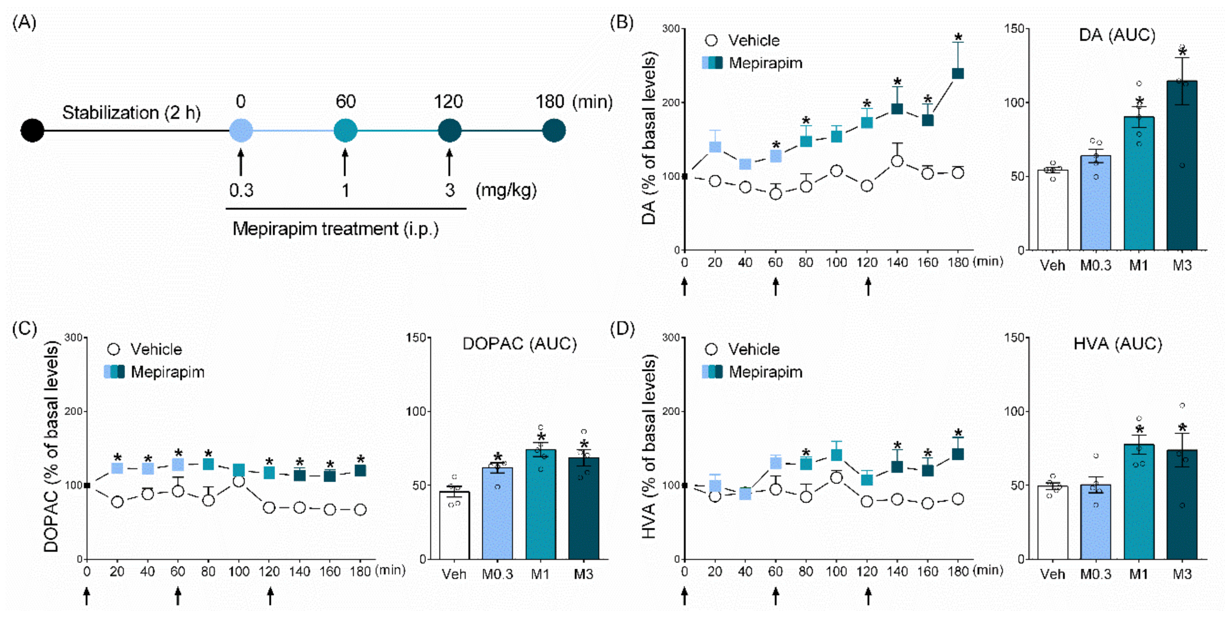 Pharmaceuticals 15 00710 g004