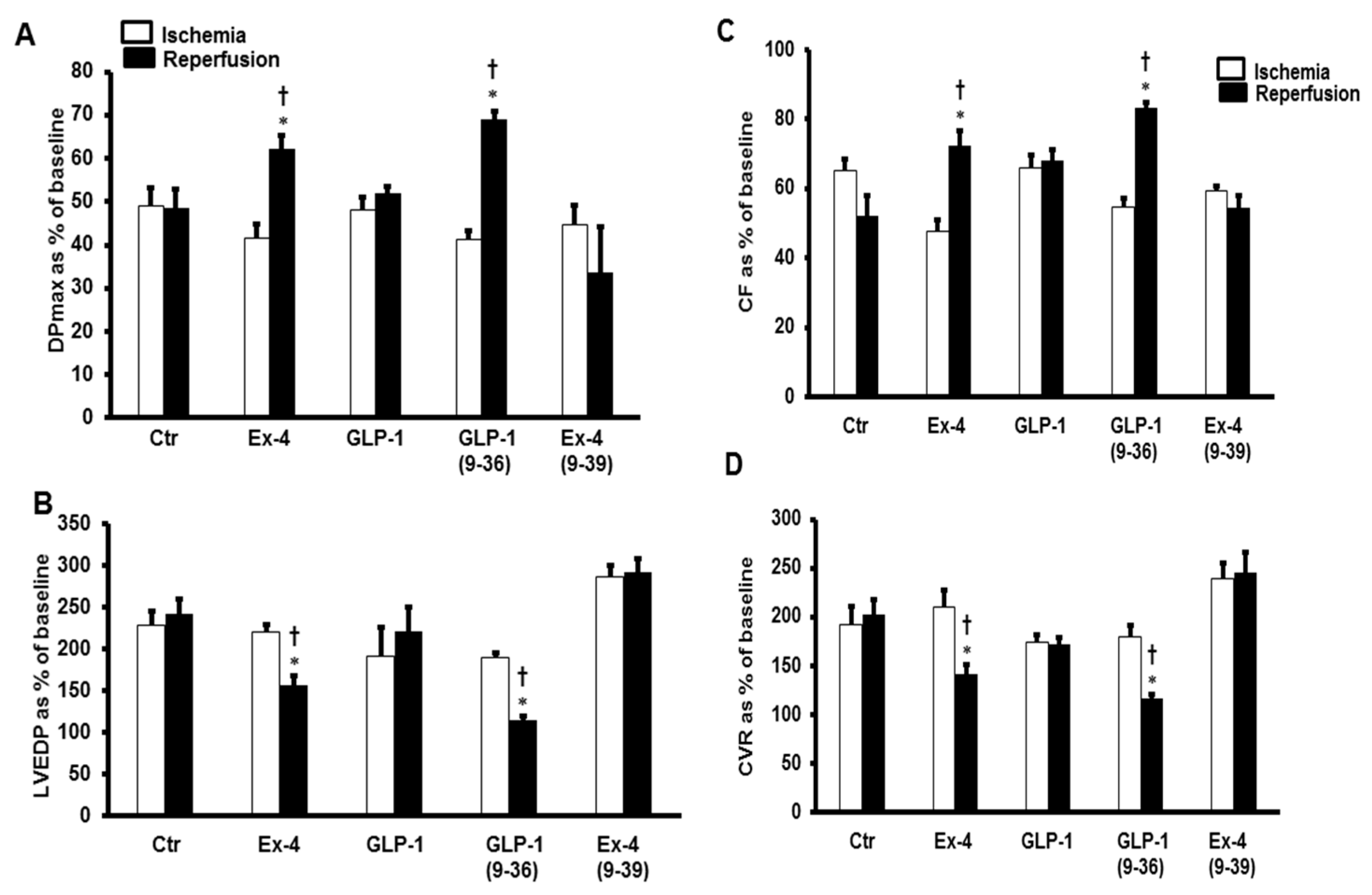 Pharmaceuticals 15 00720 g001