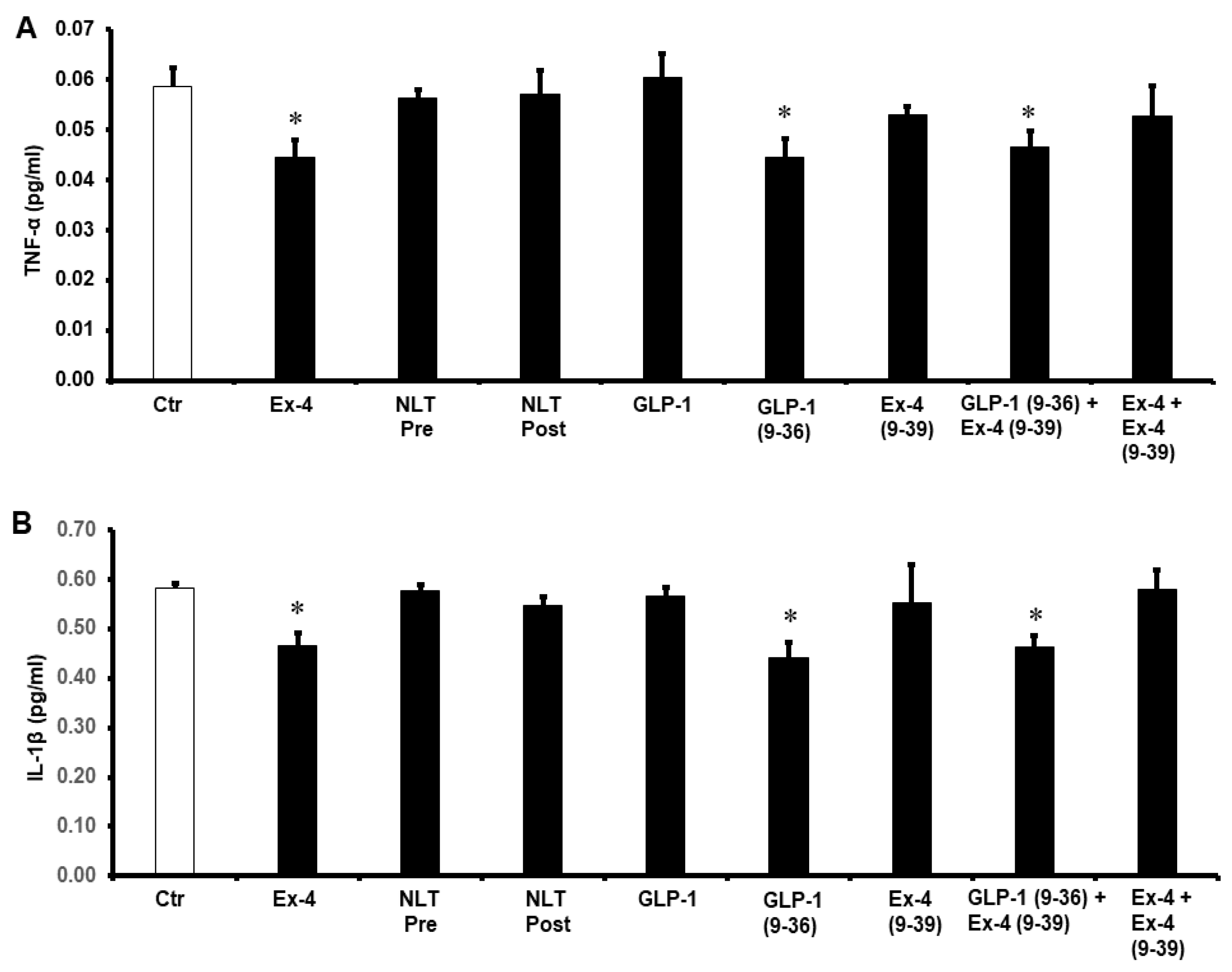 Pharmaceuticals 15 00720 g006a