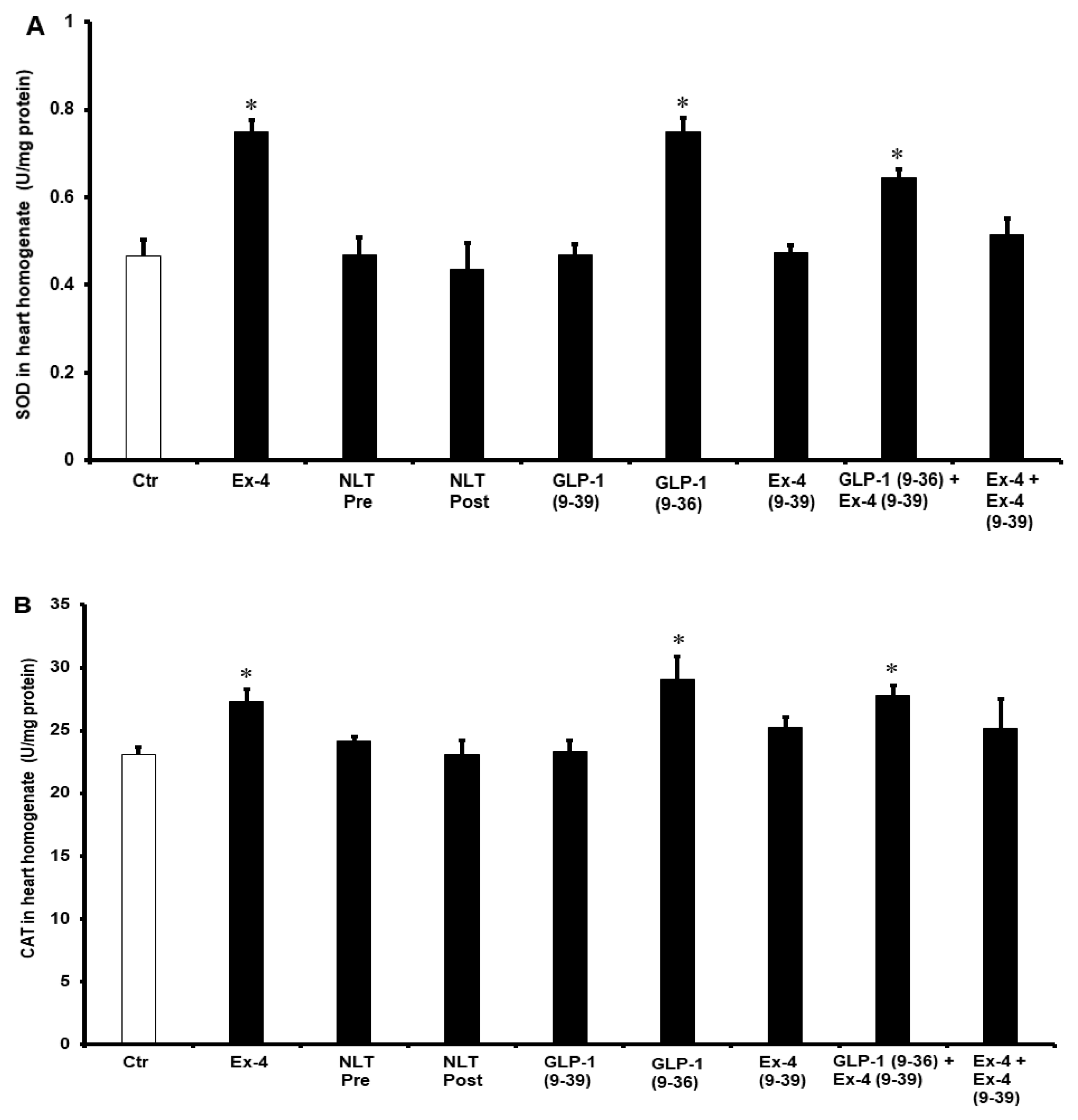 Pharmaceuticals 15 00720 g007