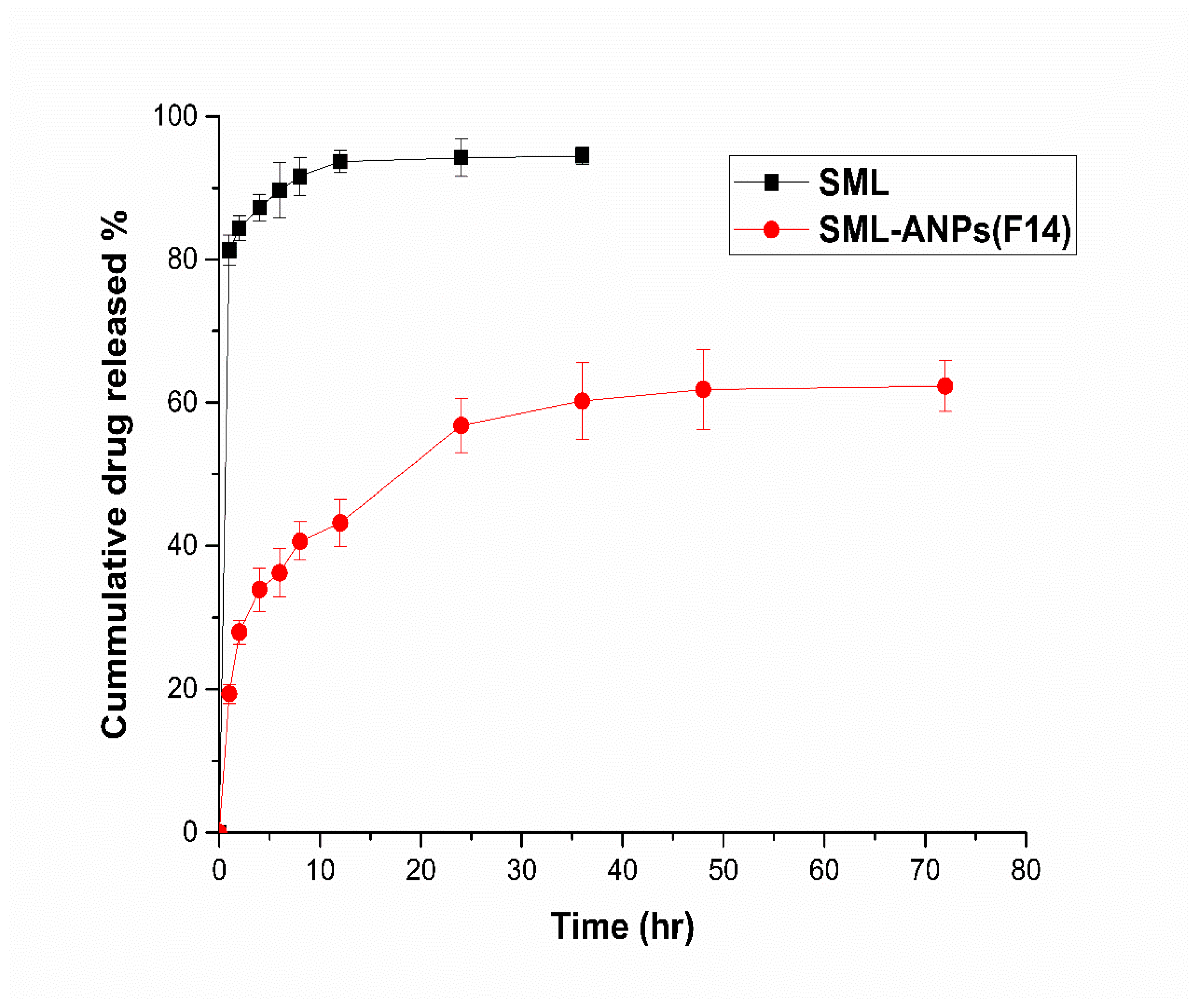 Pharmaceuticals 15 00733 g003
