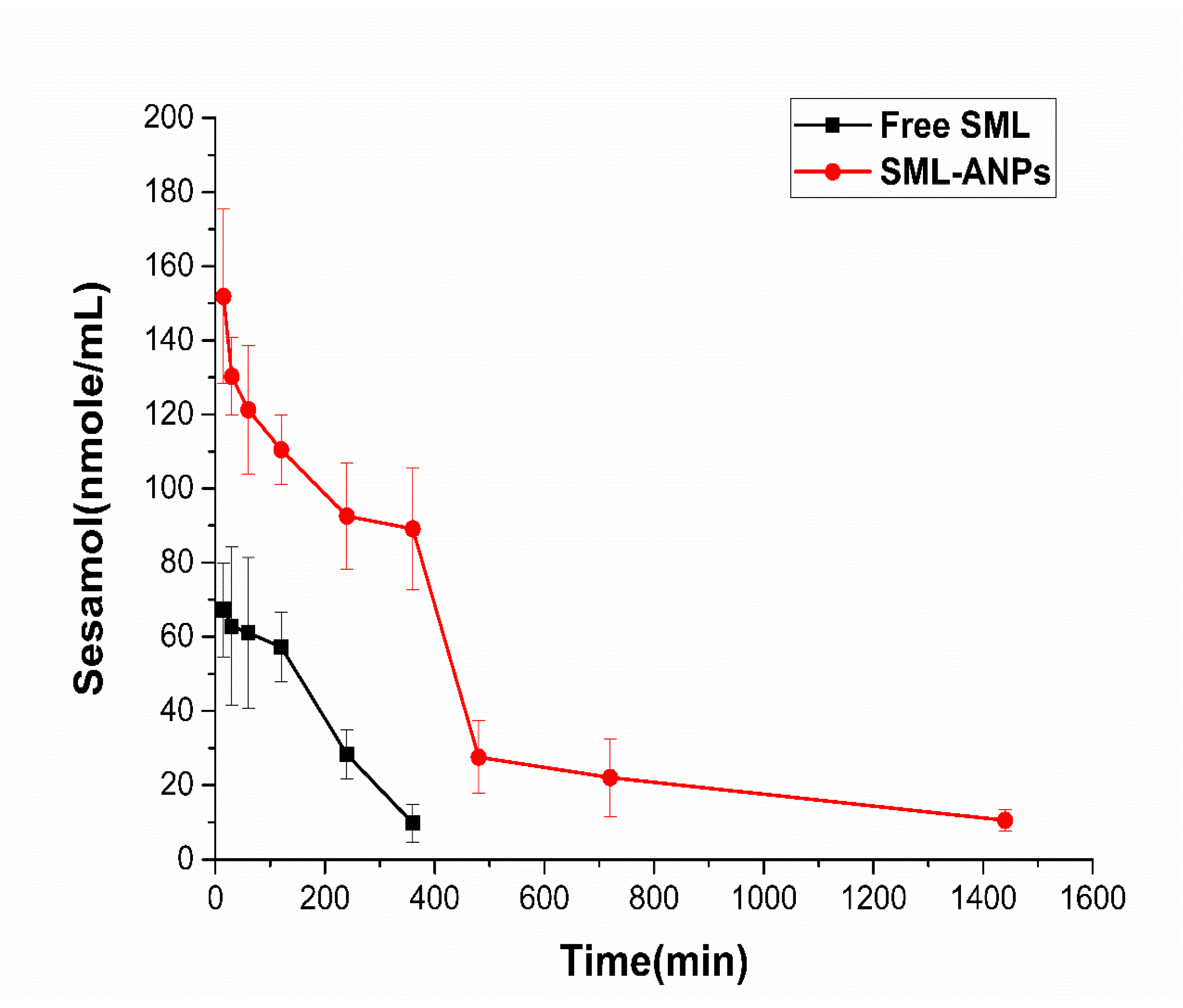 Pharmaceuticals 15 00733 g005