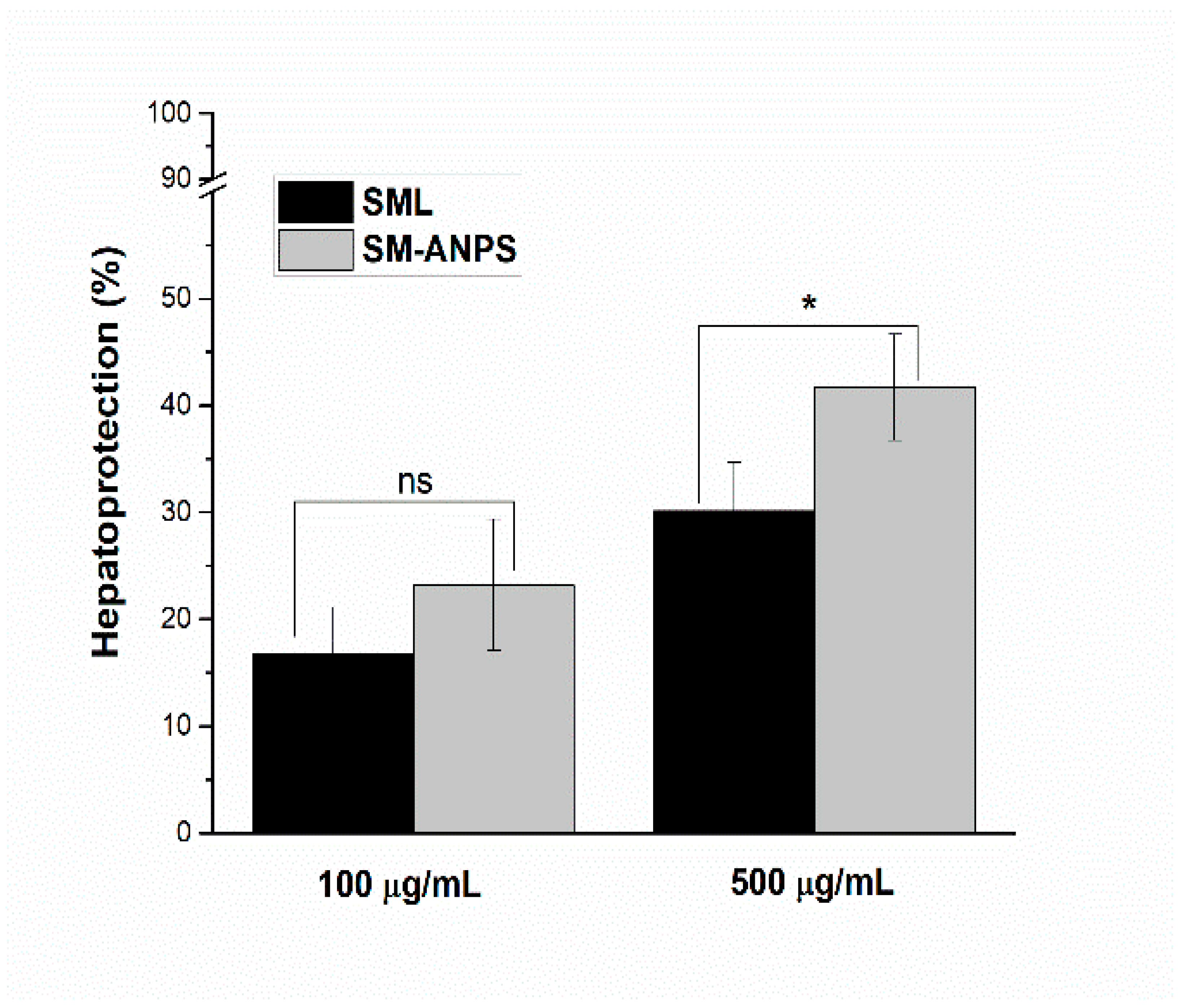 Pharmaceuticals 15 00733 g006