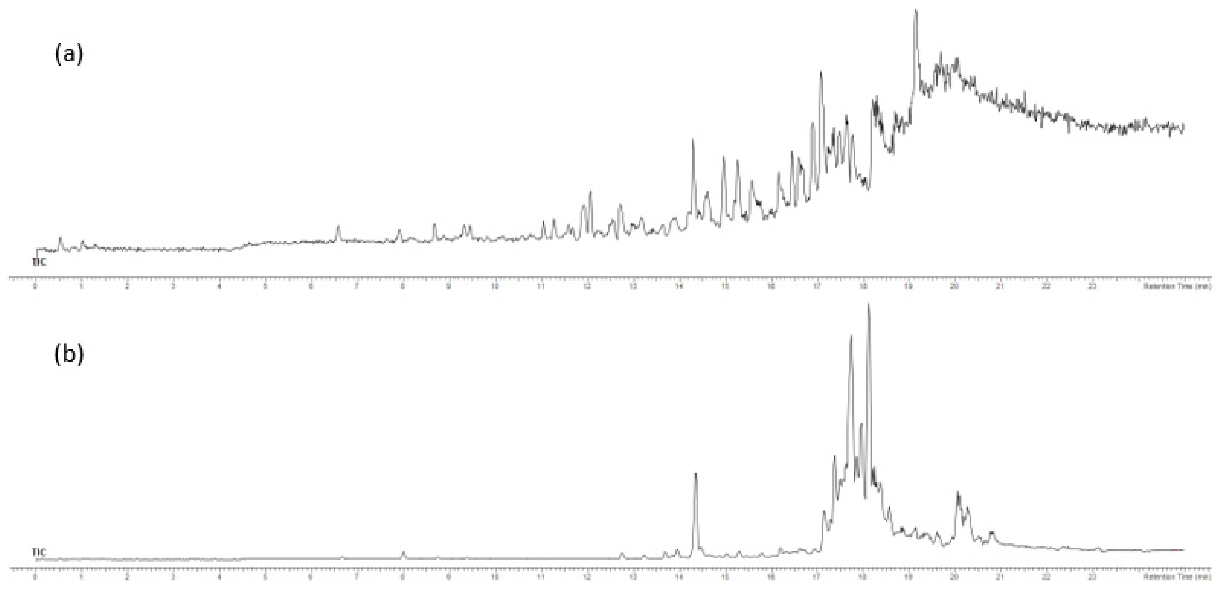 Pharmaceuticals 15 00743 g001