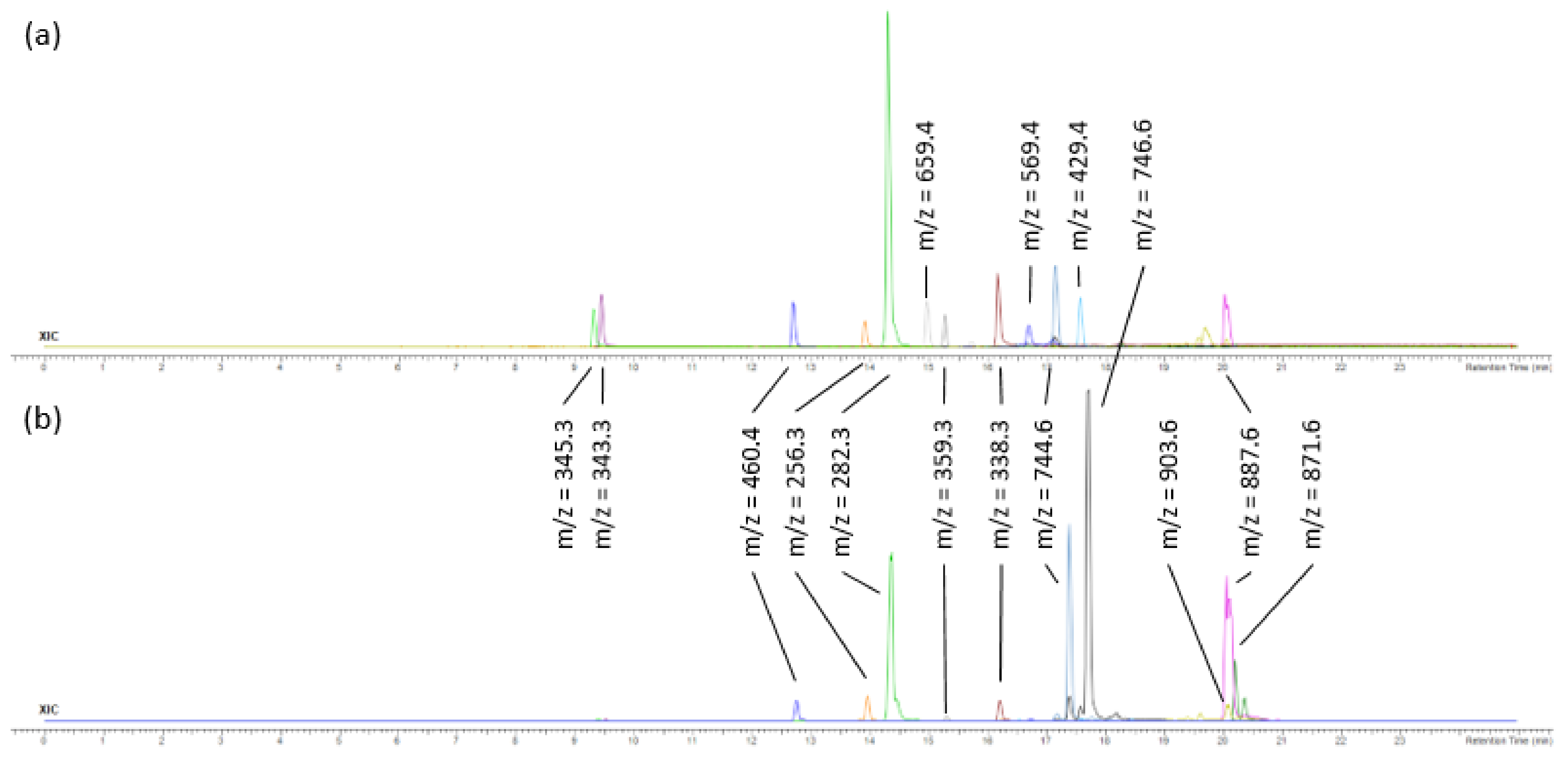 Pharmaceuticals 15 00743 g002