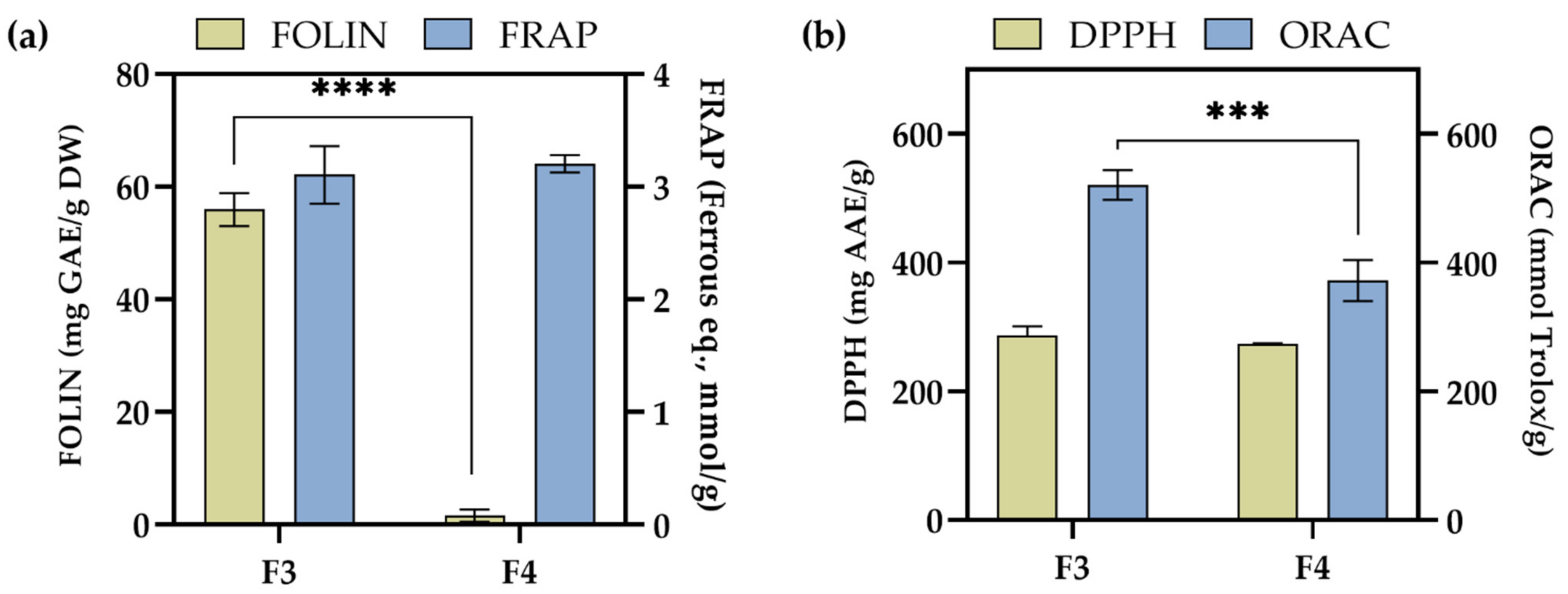 Pharmaceuticals 15 00743 g006