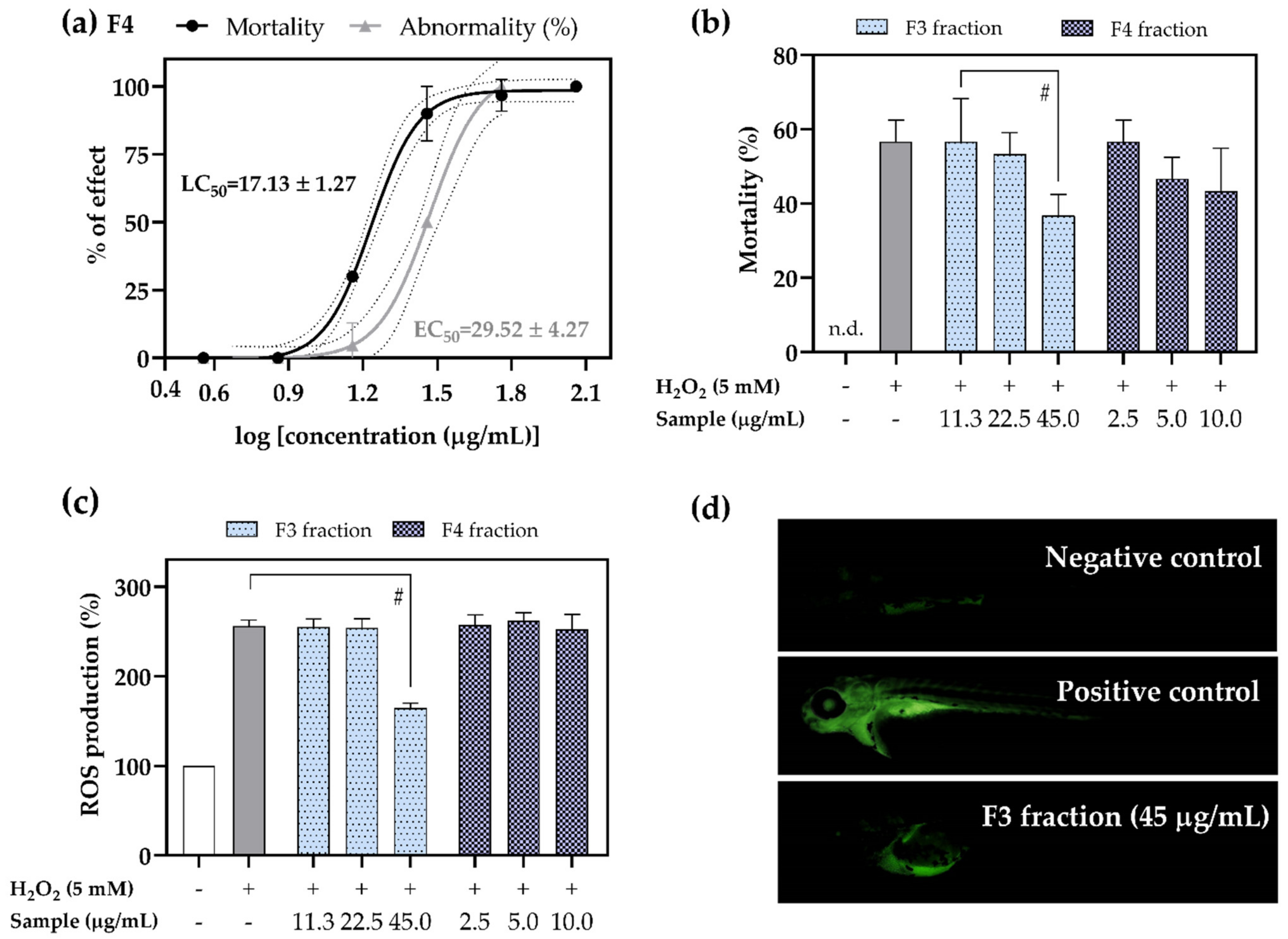 Pharmaceuticals 15 00743 g008