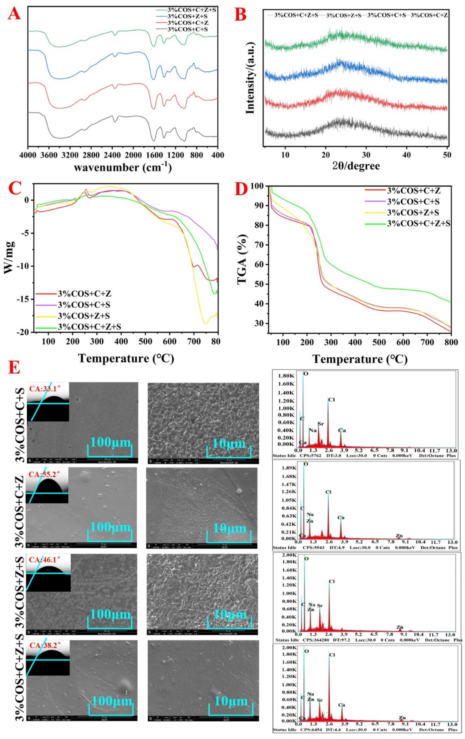 Pharmaceuticals | Free Full-Text | Multifunctional Gel Films of Marine  Polysaccharides Cross-Linked with Poly-Metal Ions for Wound Healing