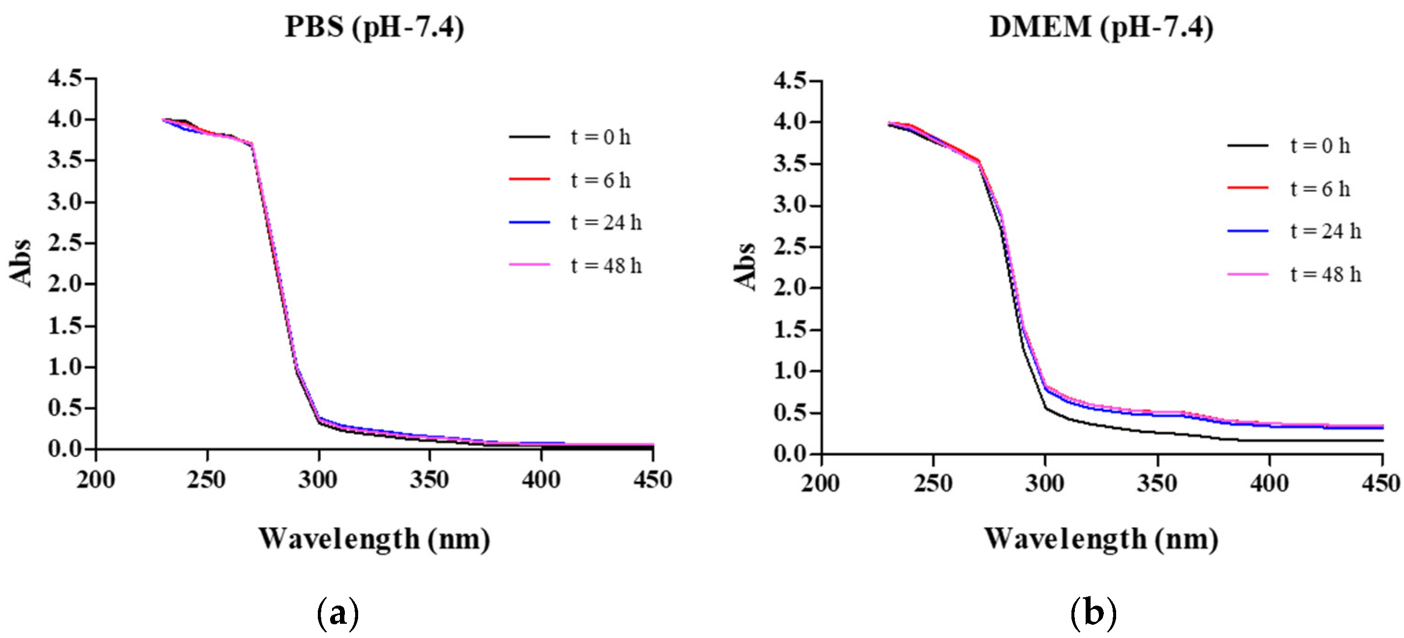 Pharmaceuticals 15 00751 g002