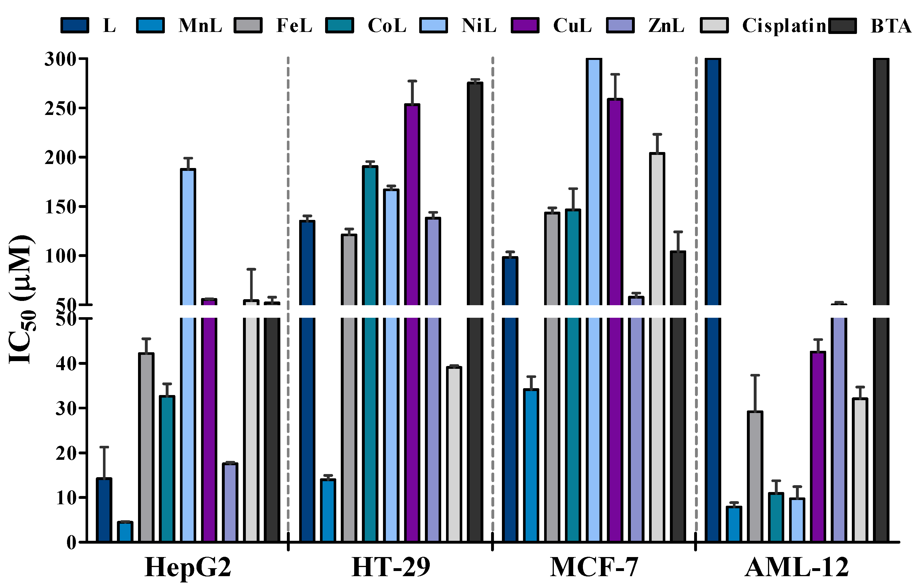 Pharmaceuticals 15 00751 g003