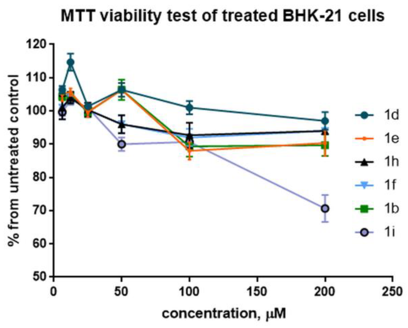 Pharmaceuticals 15 00773 g007