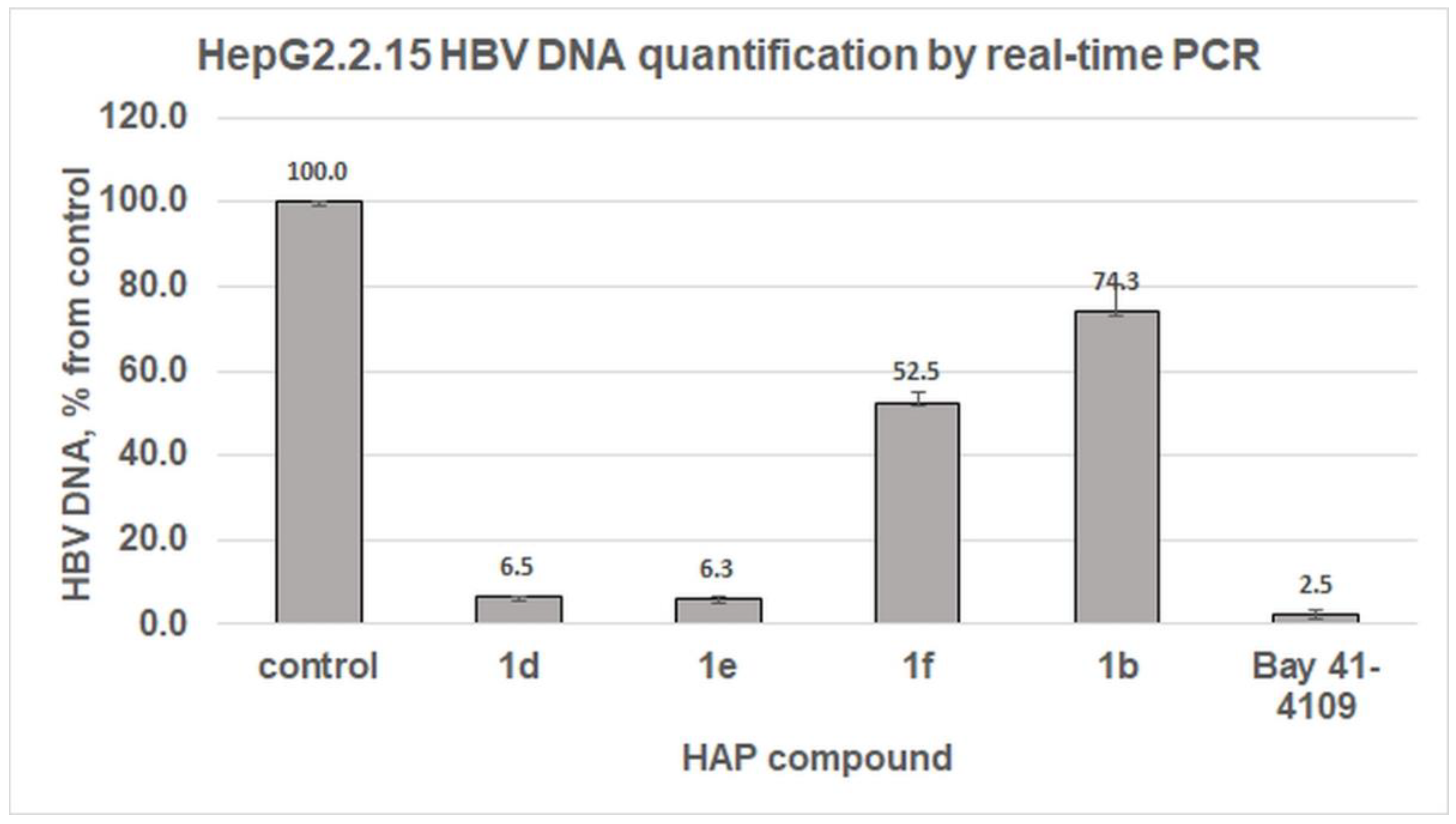 Pharmaceuticals 15 00773 g008