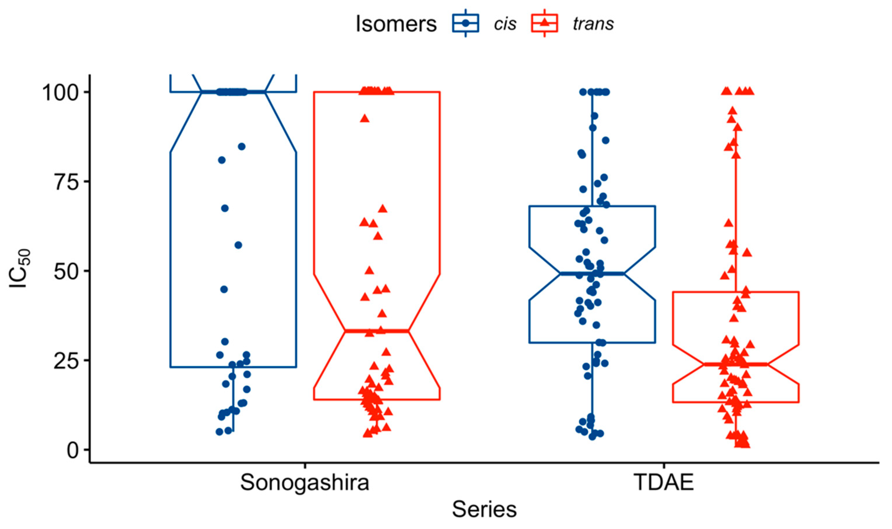 Pharmaceuticals 15 00781 g005