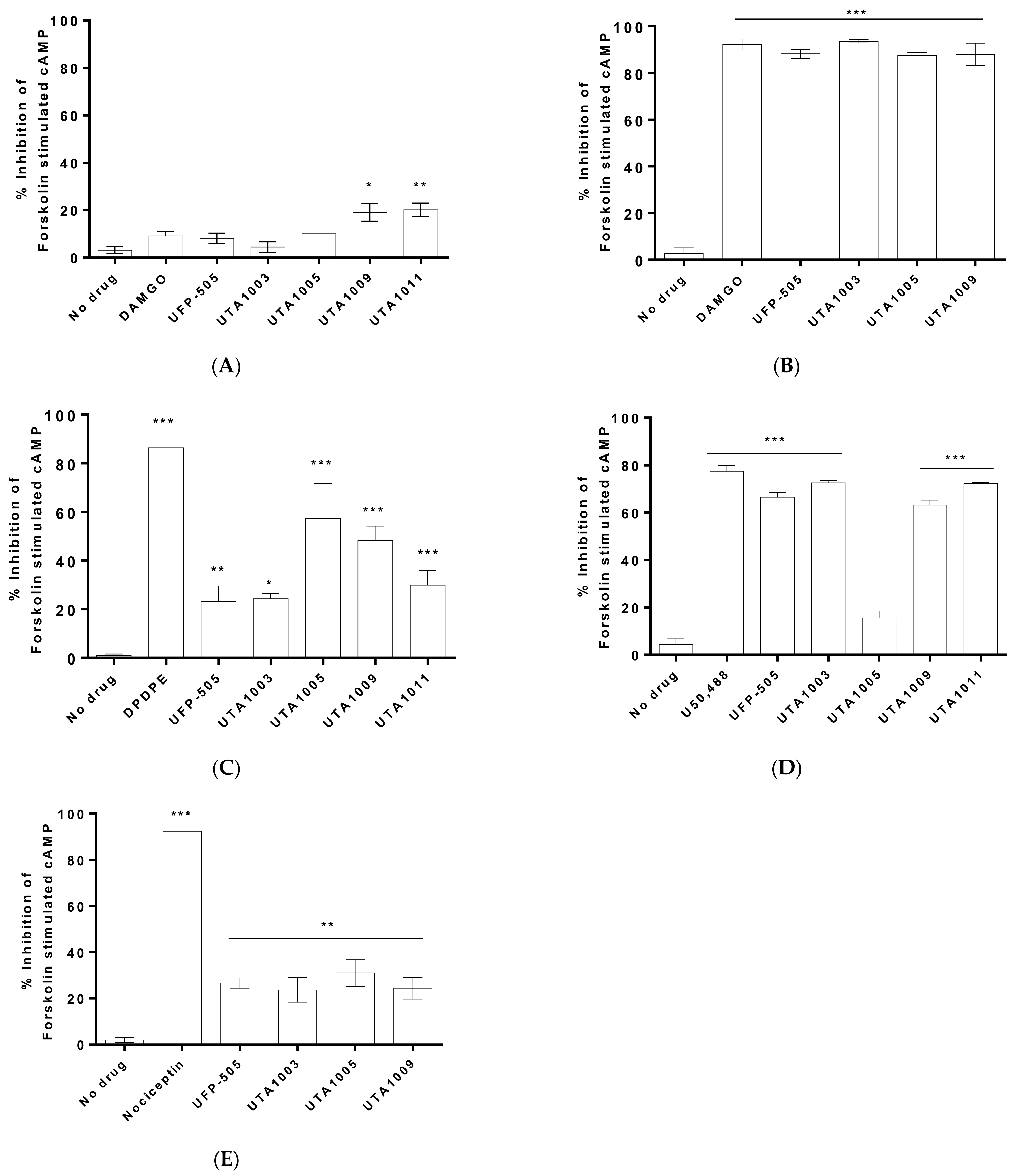 Pharmaceuticals 15 00789 g002 Pharmaceuticals 15 00789 g002
