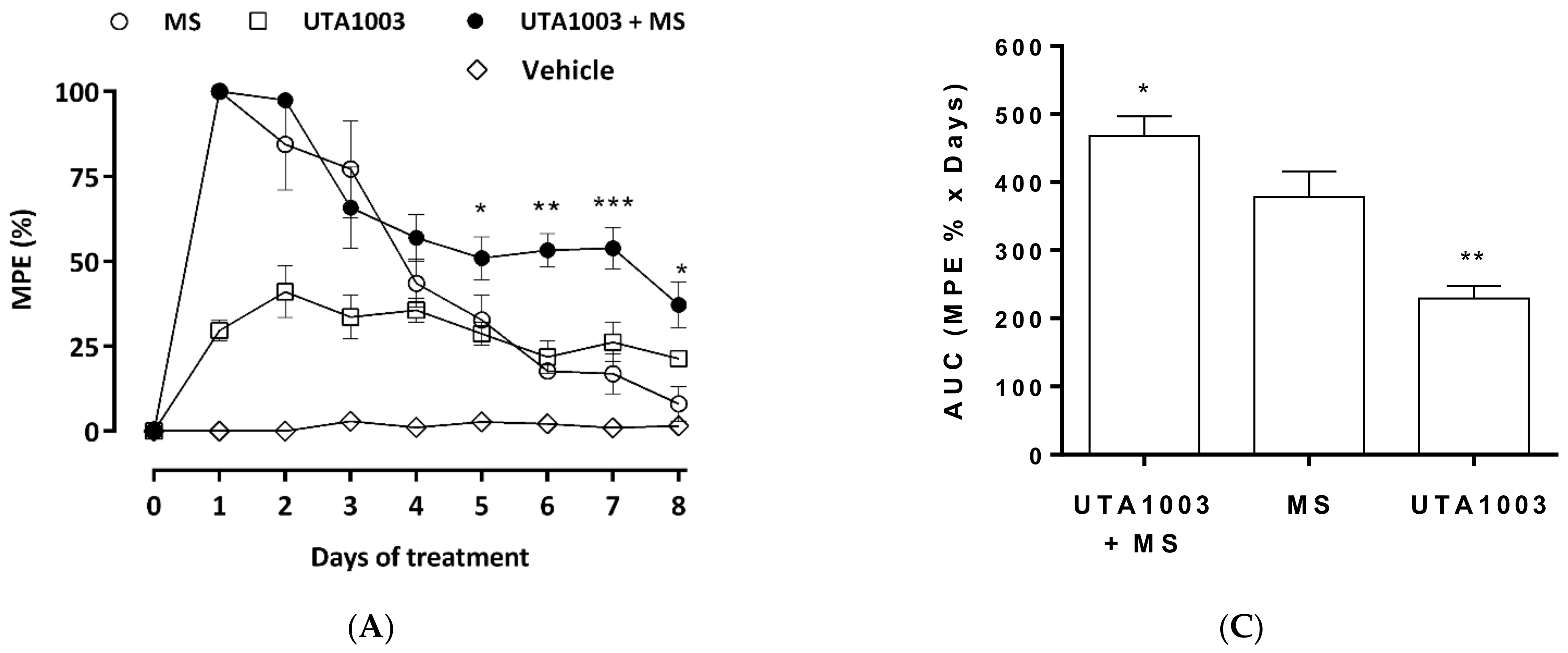 Pharmaceuticals 15 00789 g005a Pharmaceuticals 15 00789 g005a