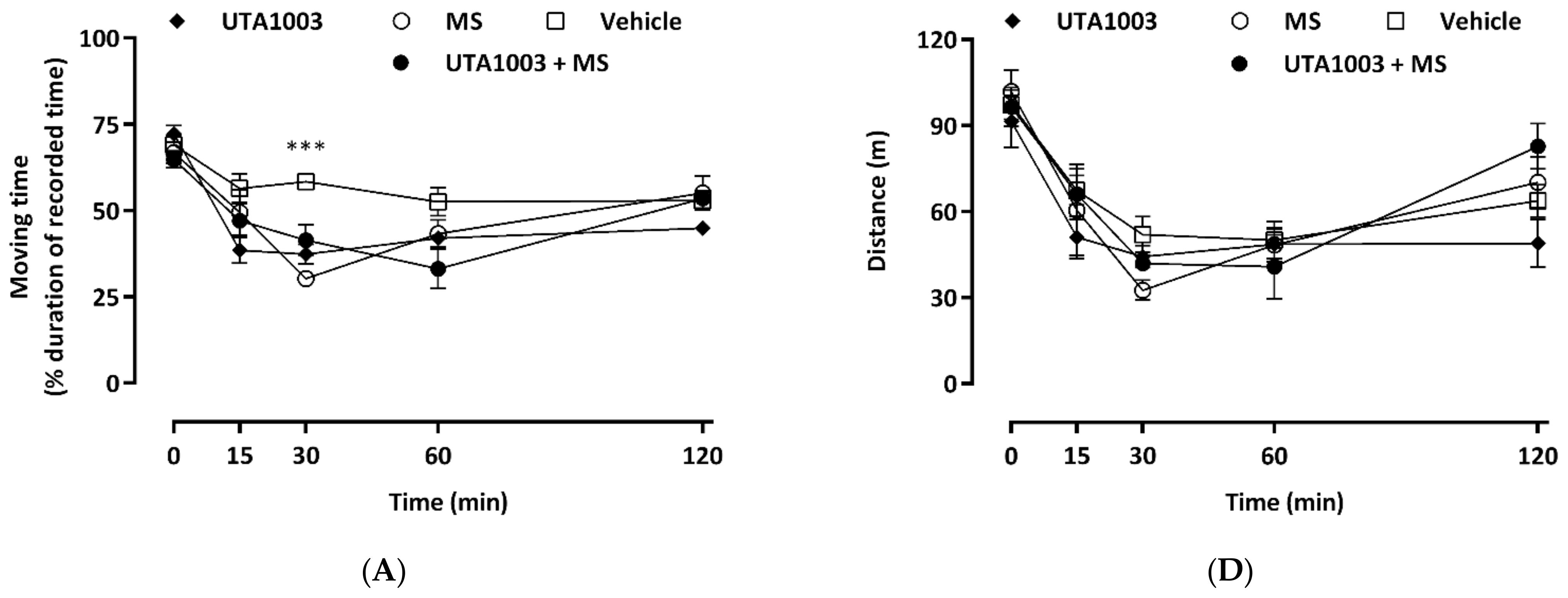 Pharmaceuticals 15 00789 g006a Pharmaceuticals 15 00789 g006a