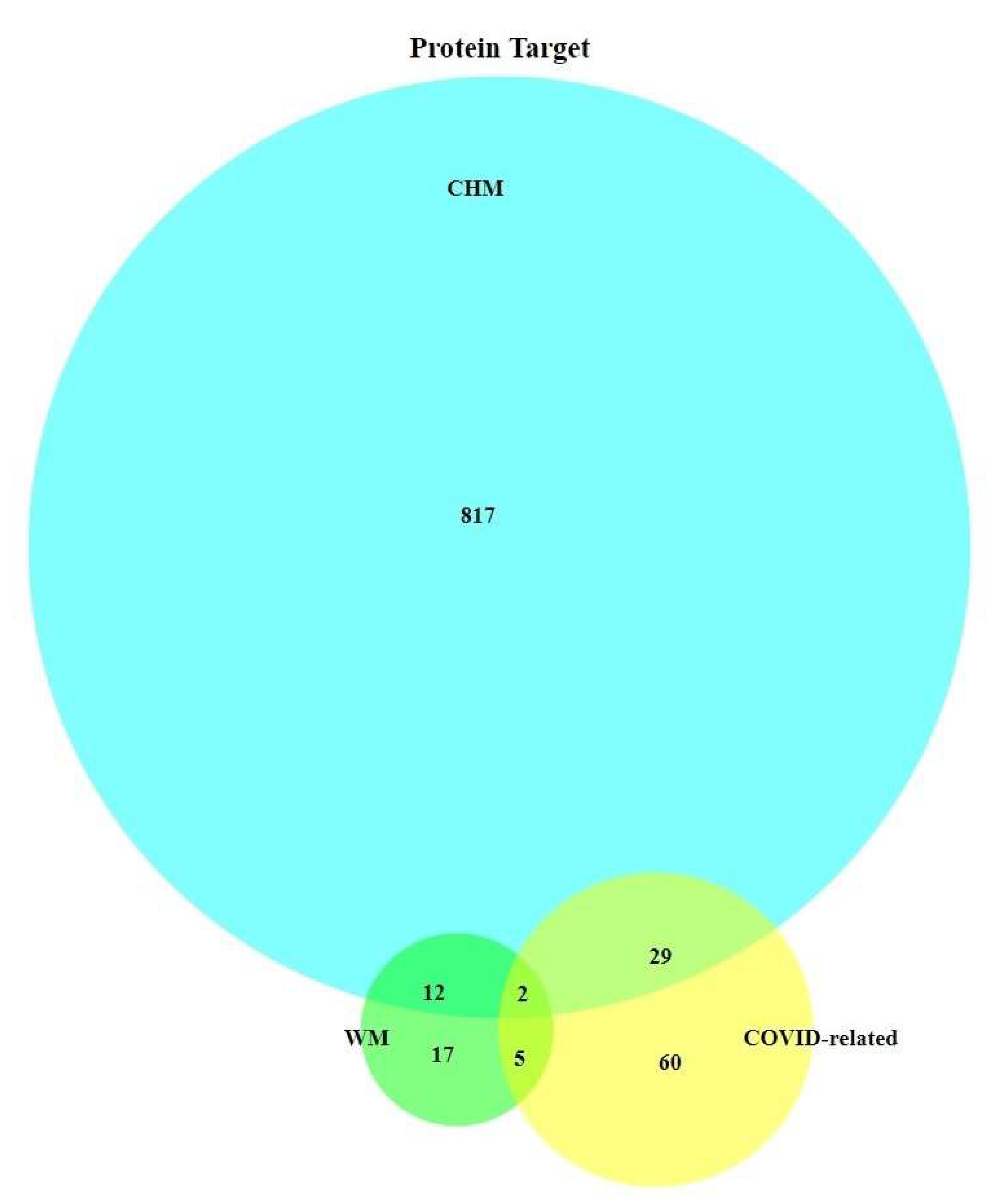 Pharmaceuticals 15 00794 g002