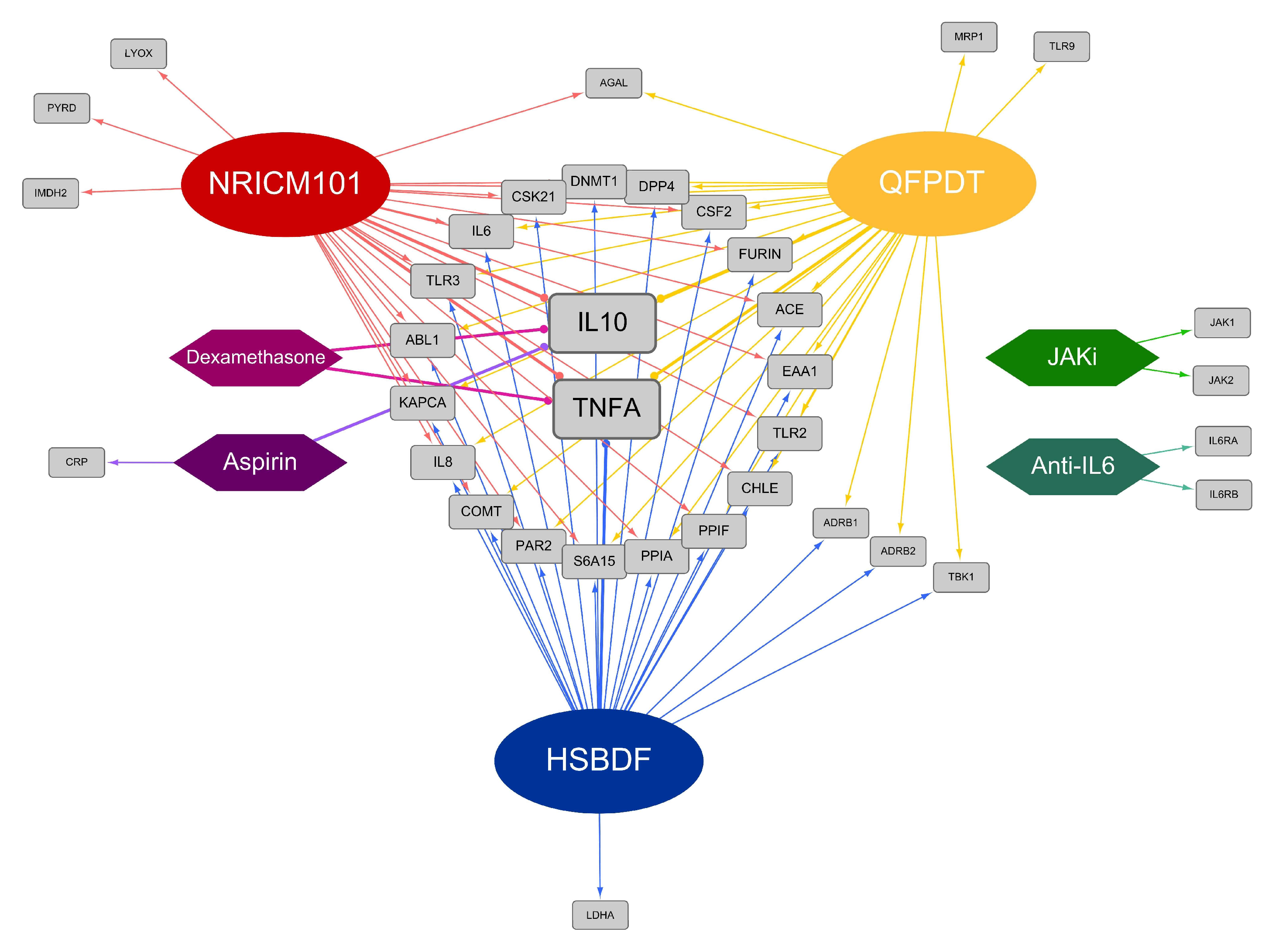 Pharmaceuticals 15 00794 g003