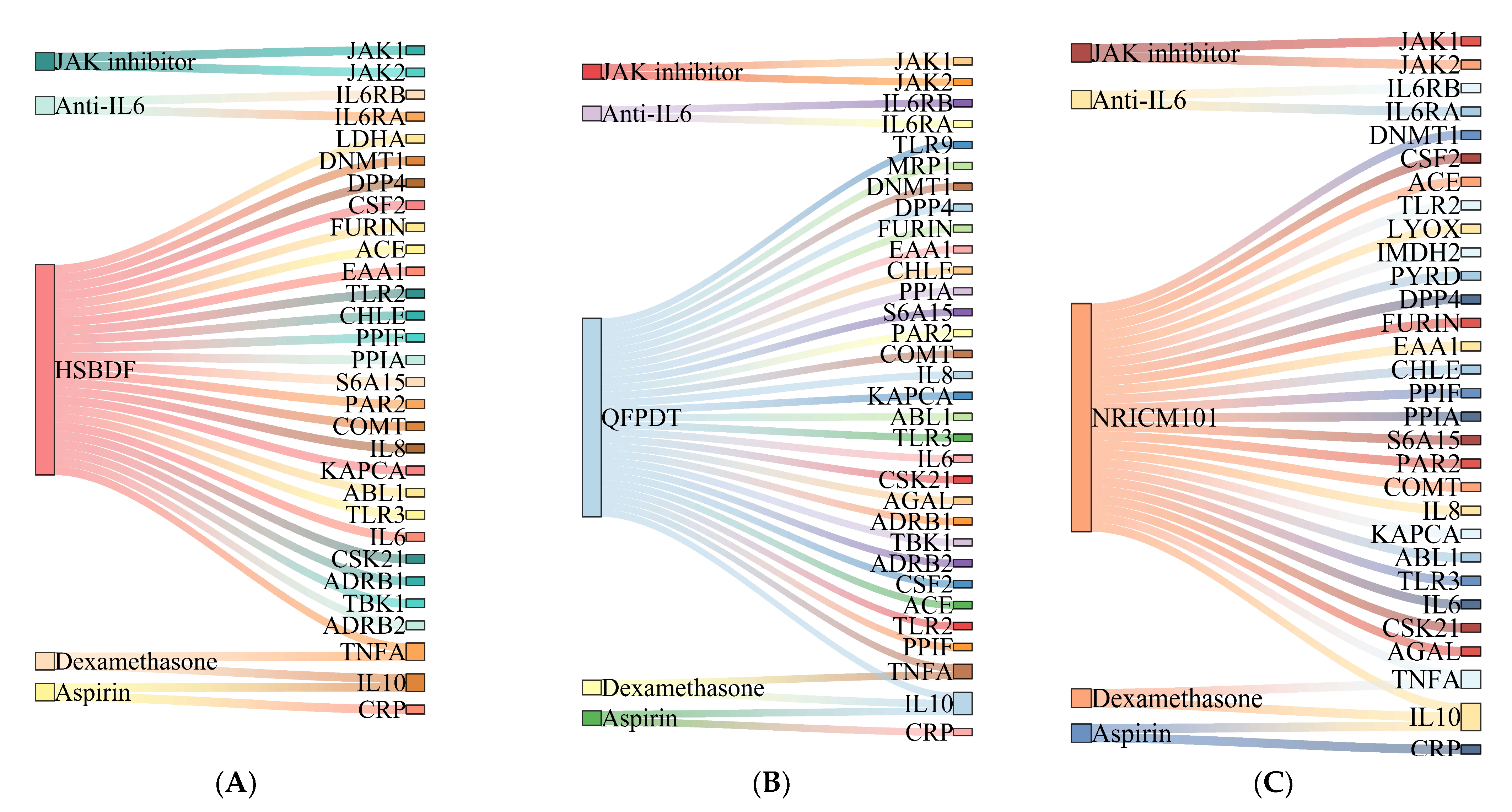 Pharmaceuticals 15 00794 g004