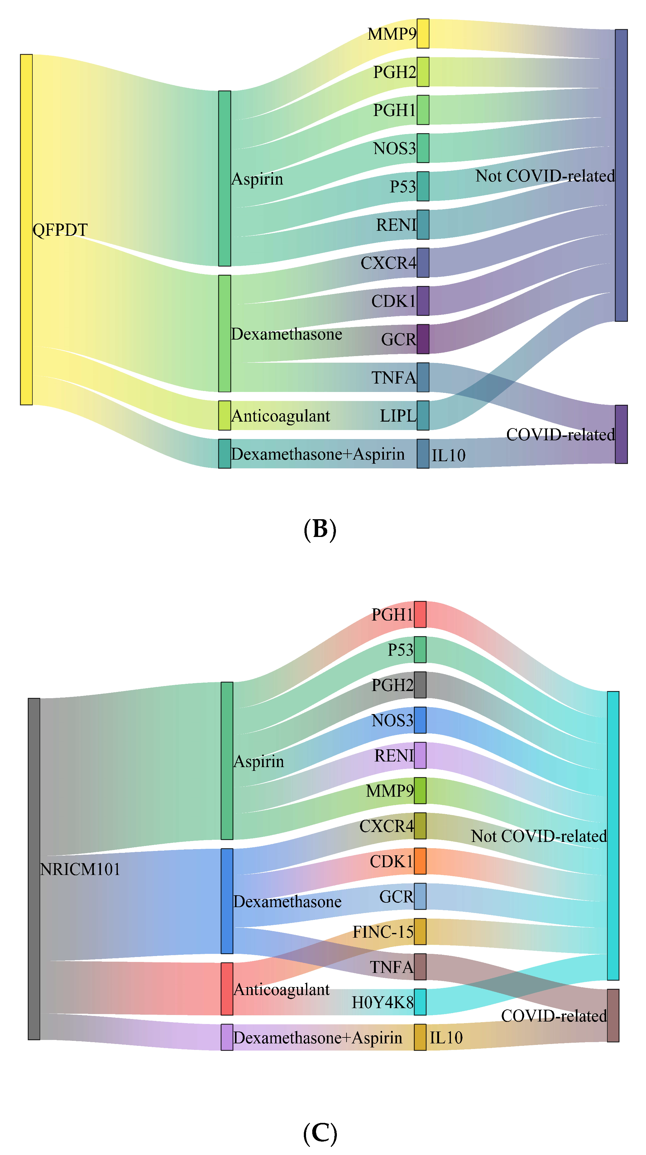 Pharmaceuticals 15 00794 g005b