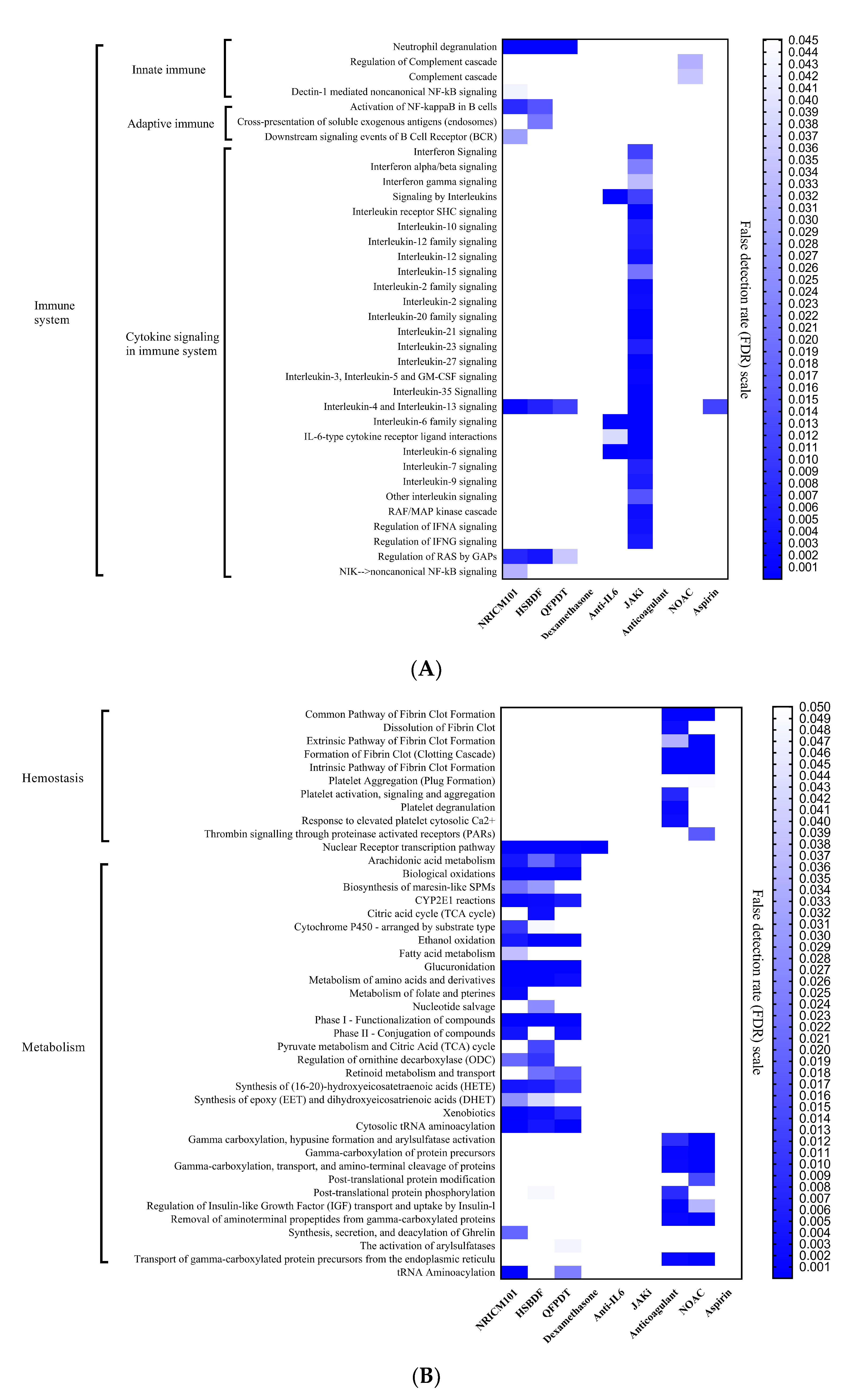 Pharmaceuticals 15 00794 g006