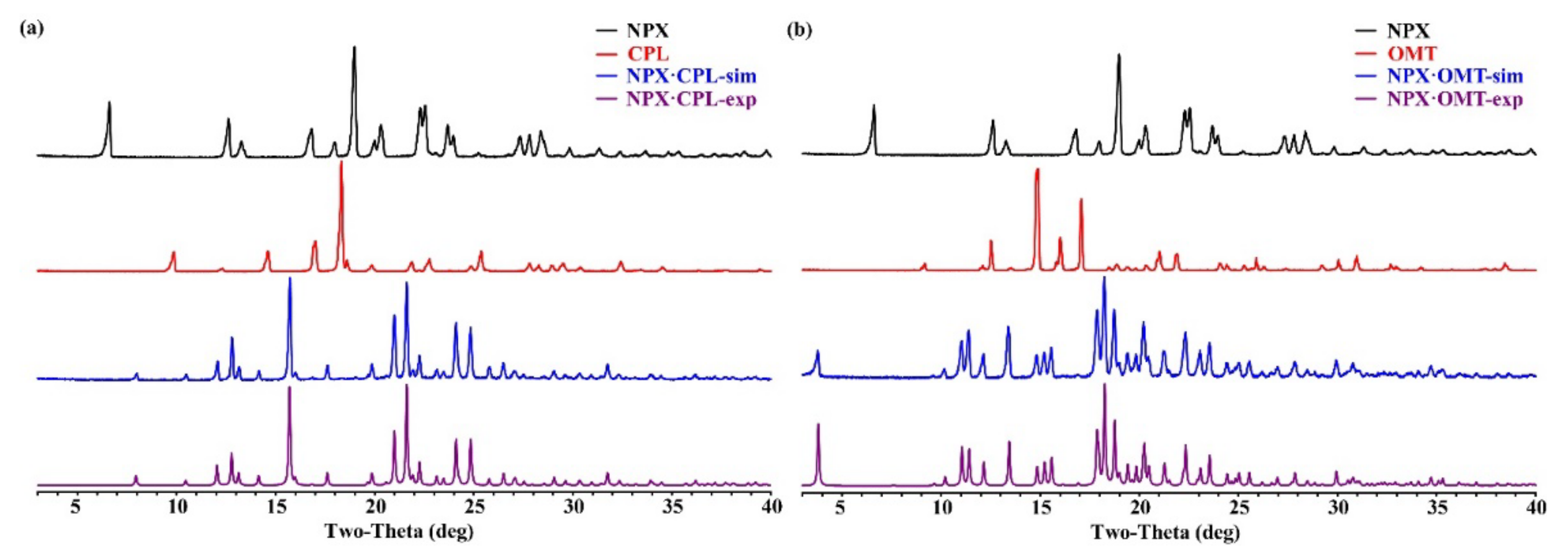 Pharmaceuticals 15 00807 g003