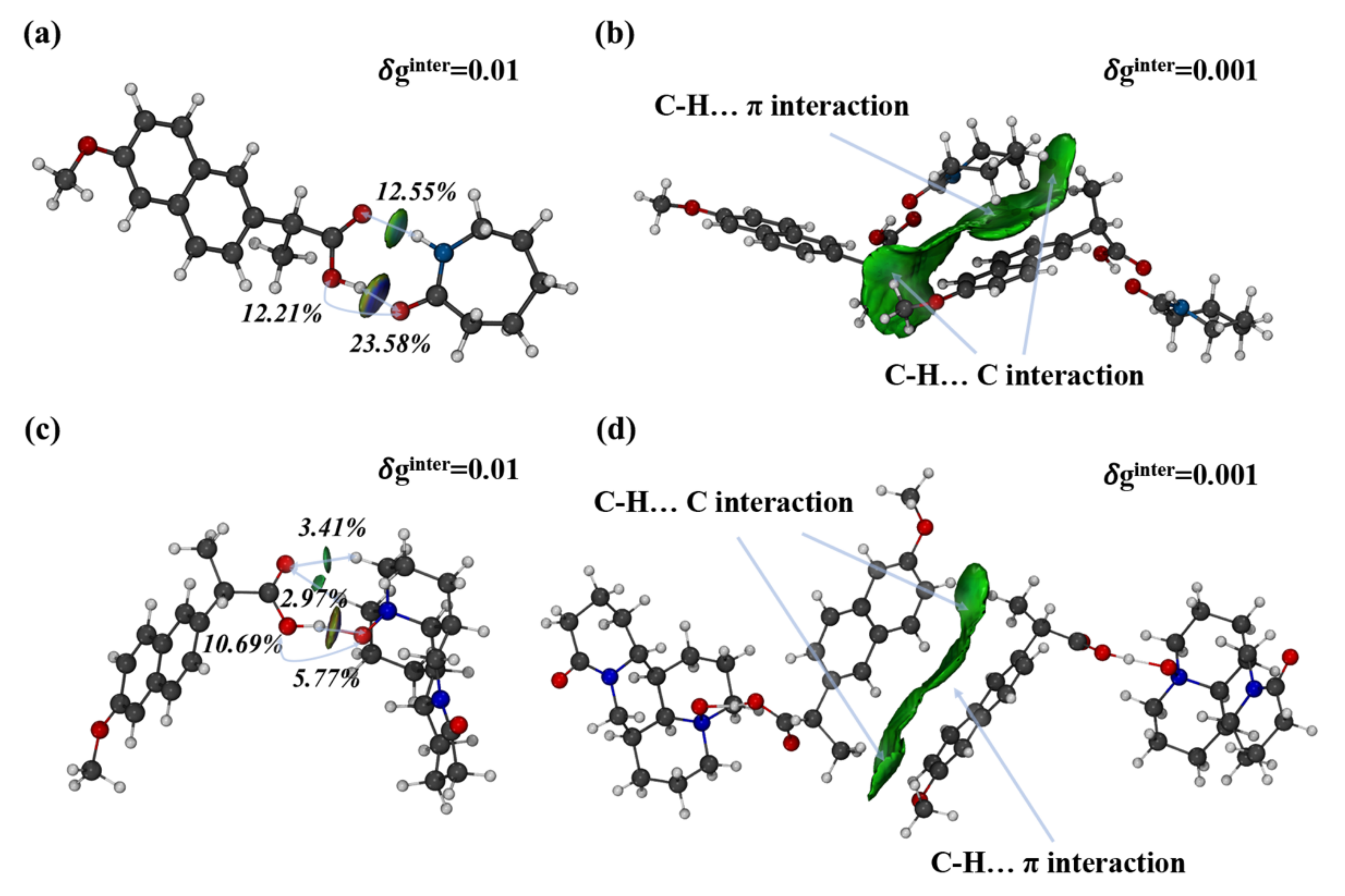 Pharmaceuticals 15 00807 g006