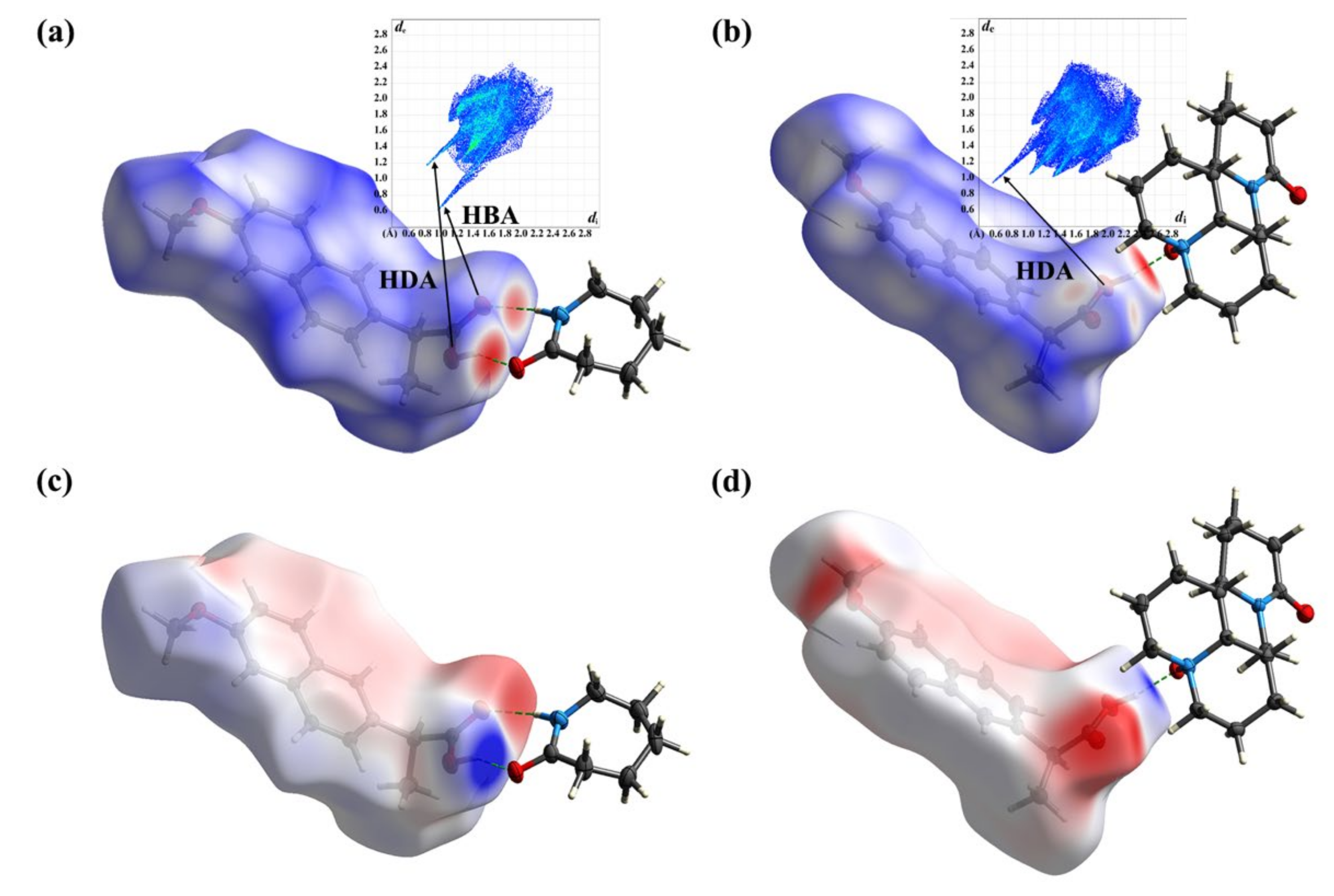 Pharmaceuticals 15 00807 g007