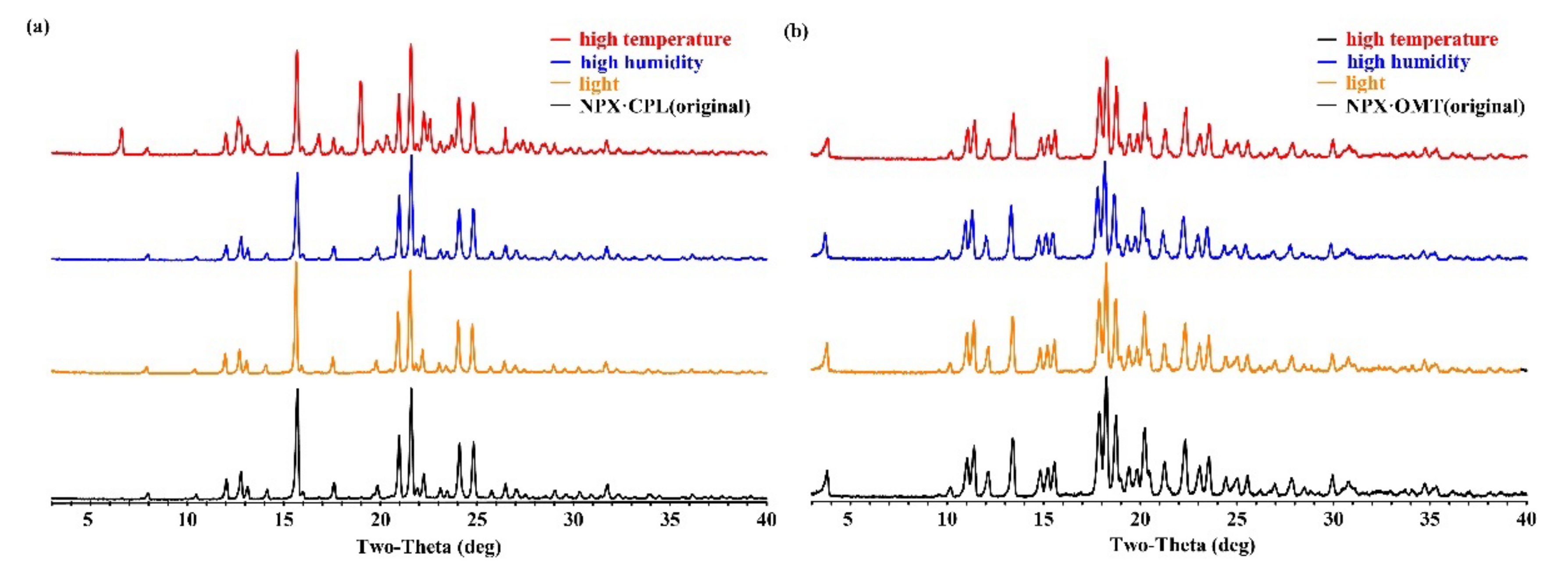 Pharmaceuticals 15 00807 g008