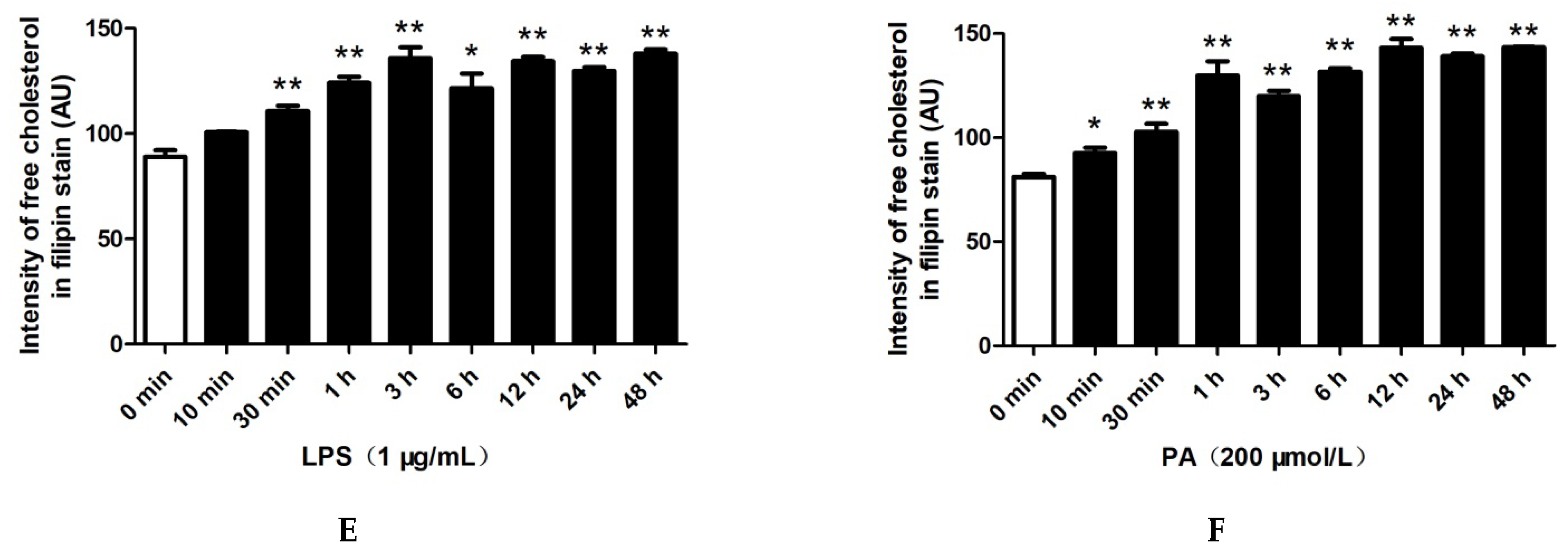 Pharmaceuticals 15 00813 g002b