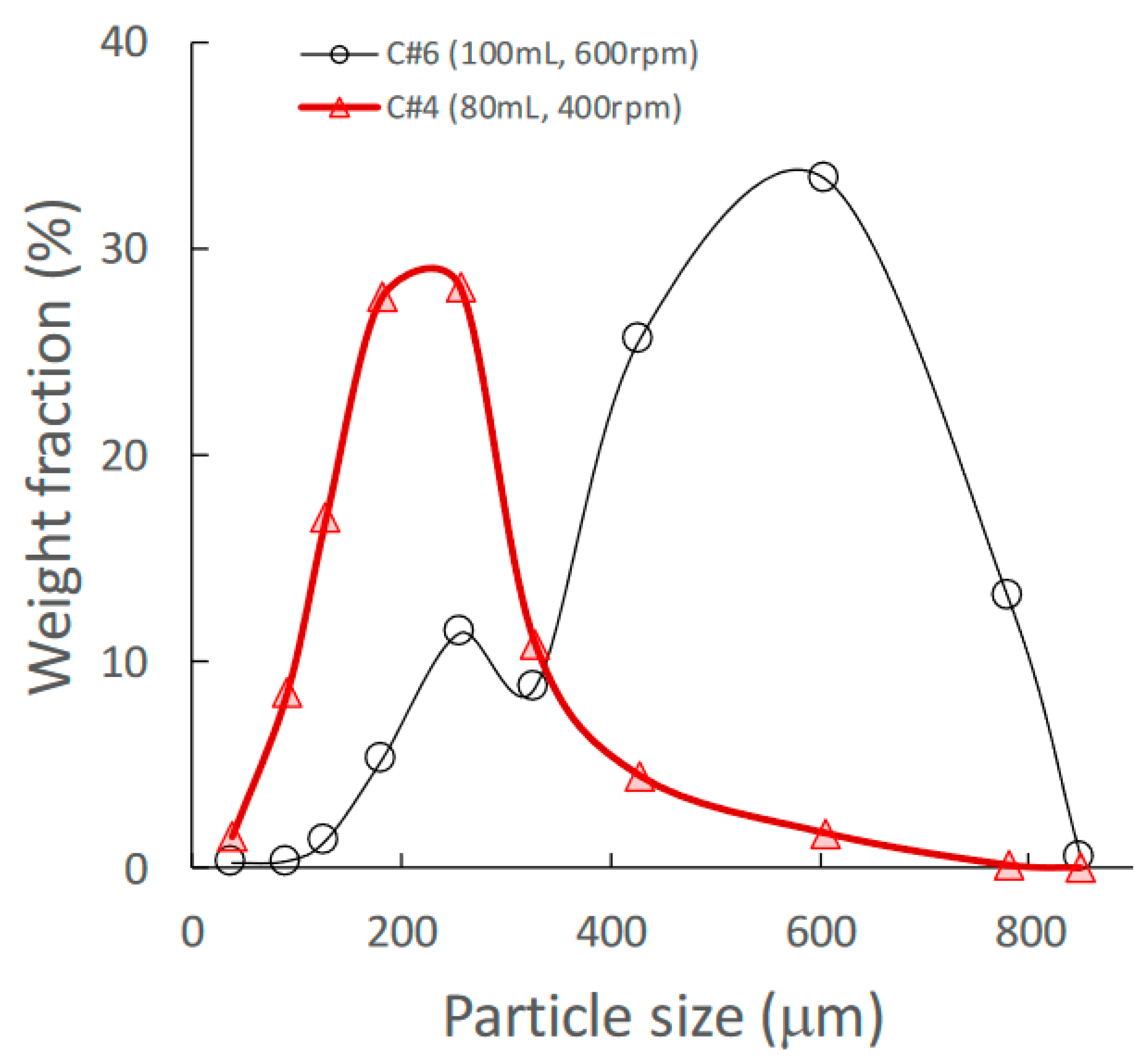 Pharmaceuticals 15 00822 g001