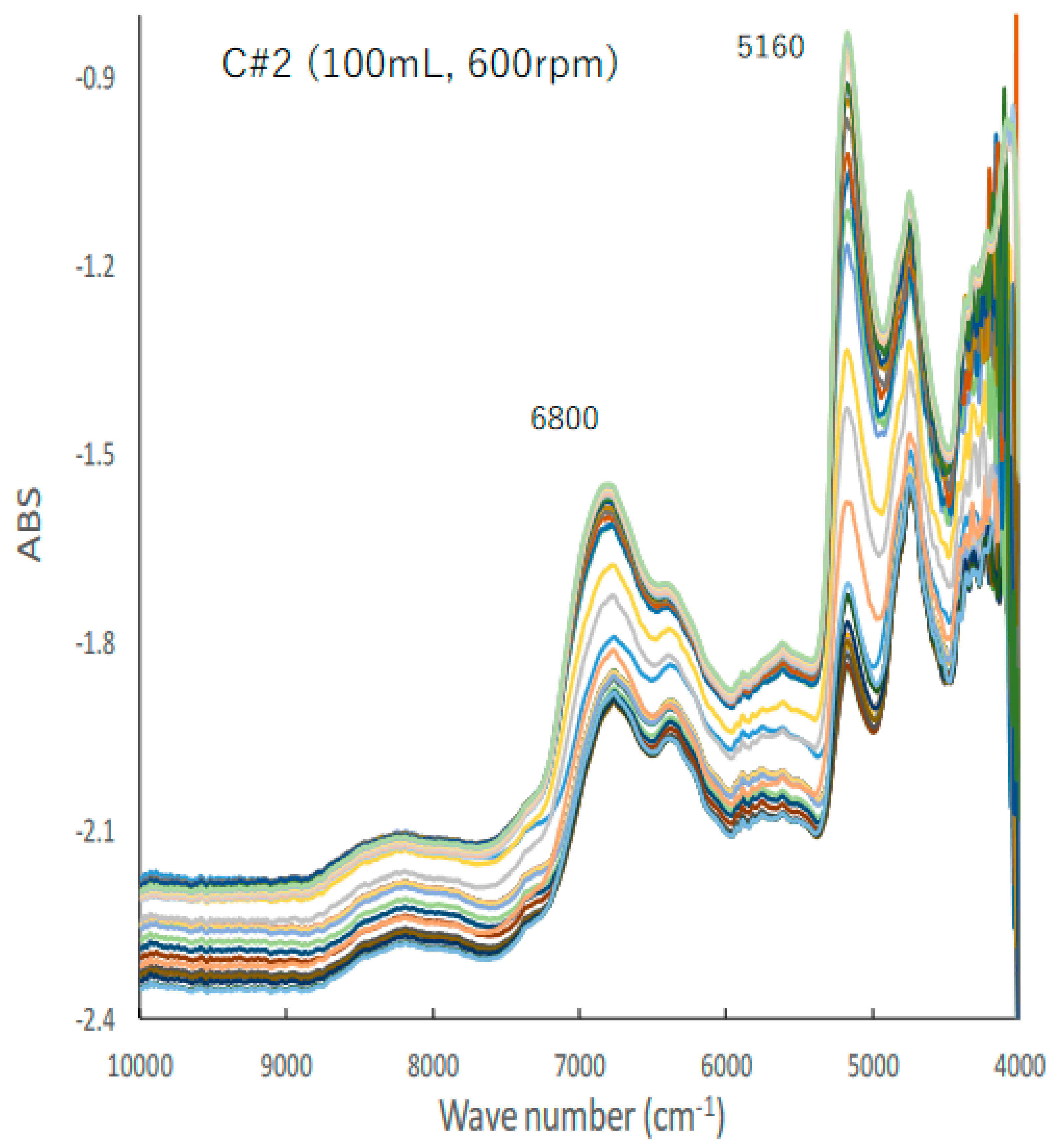 Pharmaceuticals 15 00822 g002