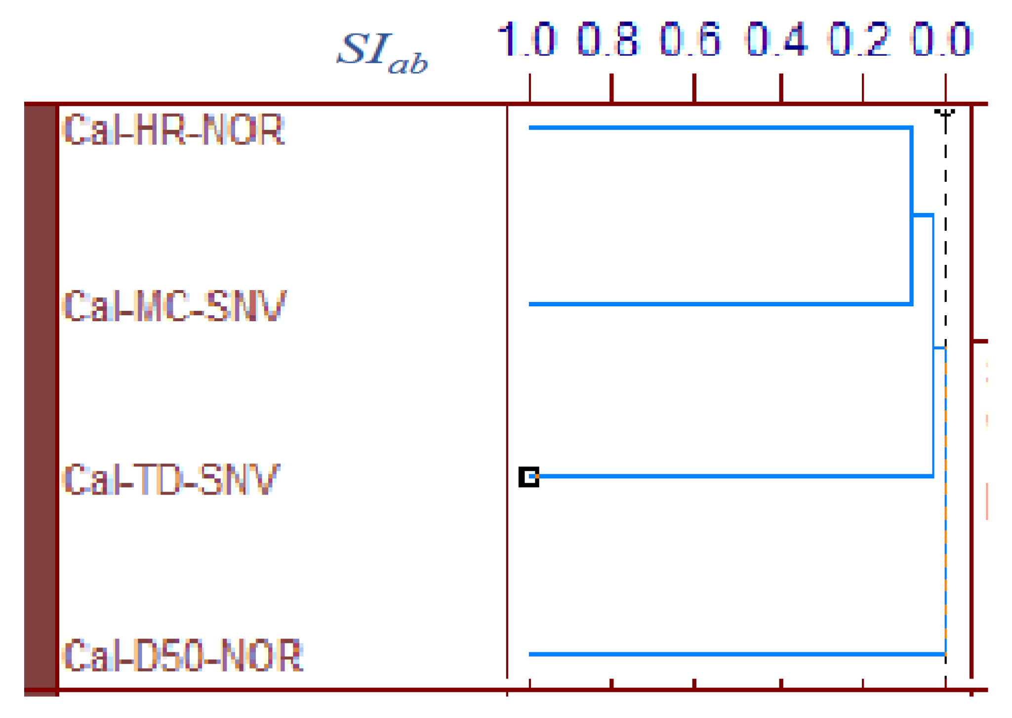 Pharmaceuticals 15 00822 g006