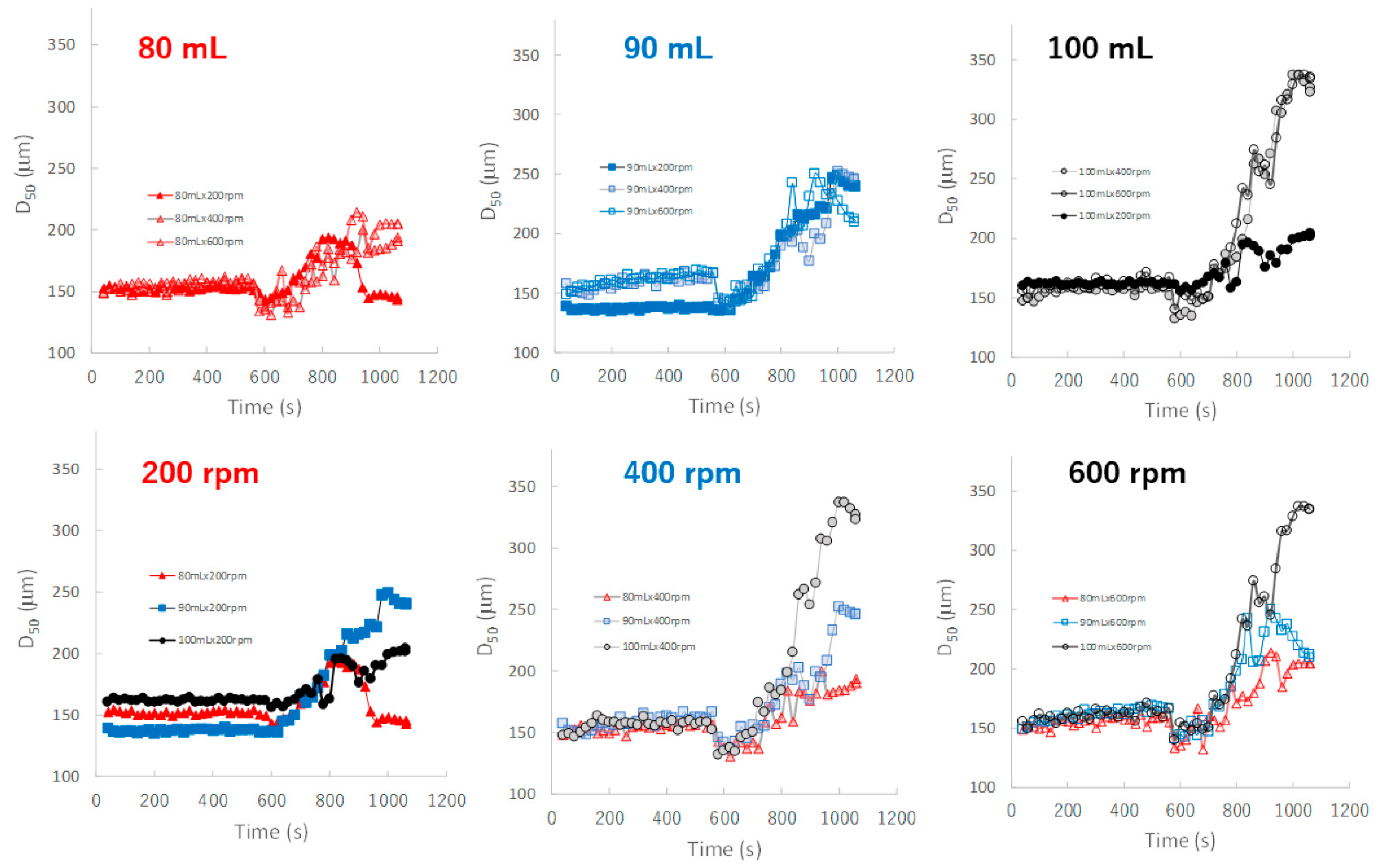 Pharmaceuticals 15 00822 g008