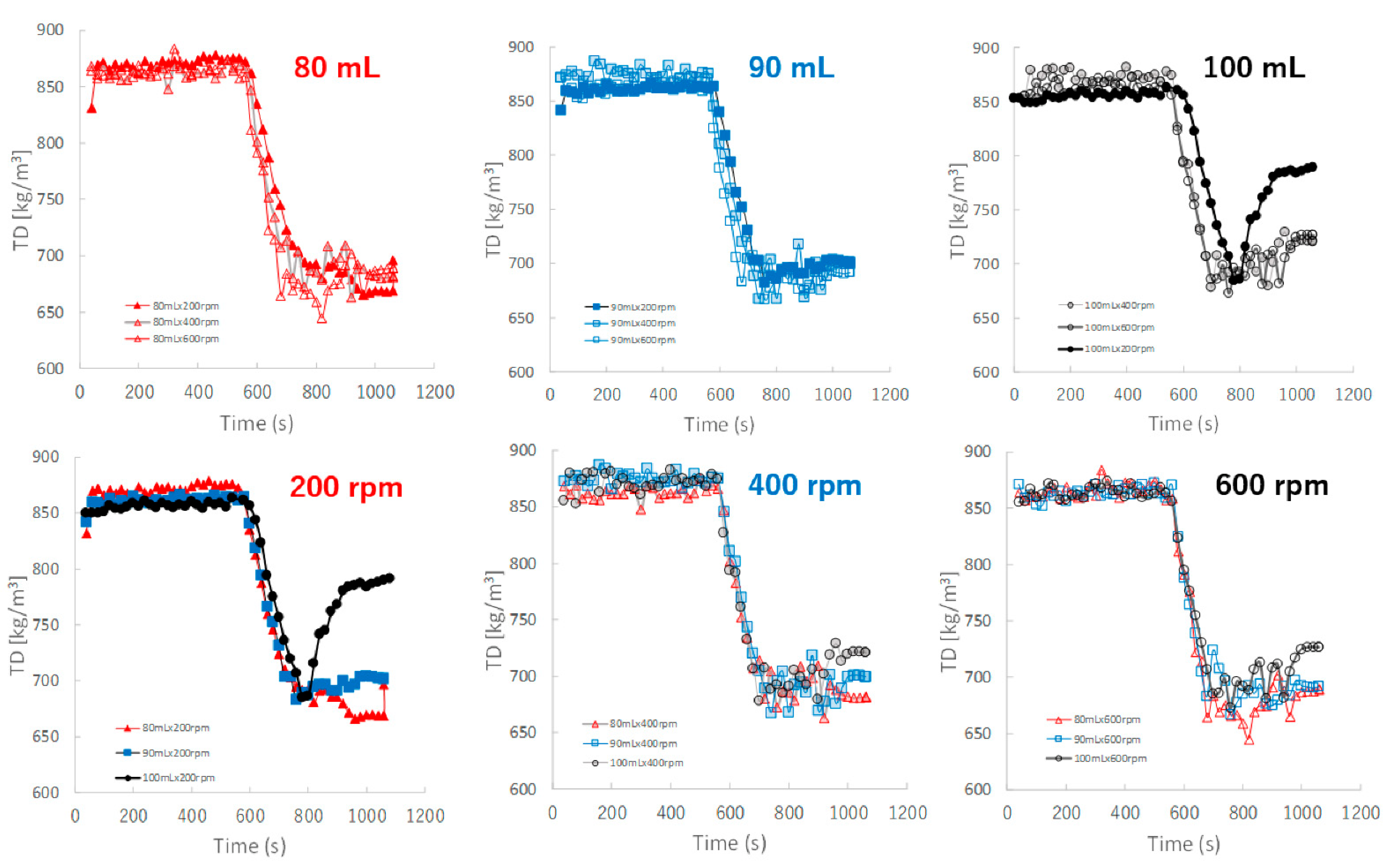 Pharmaceuticals 15 00822 g009