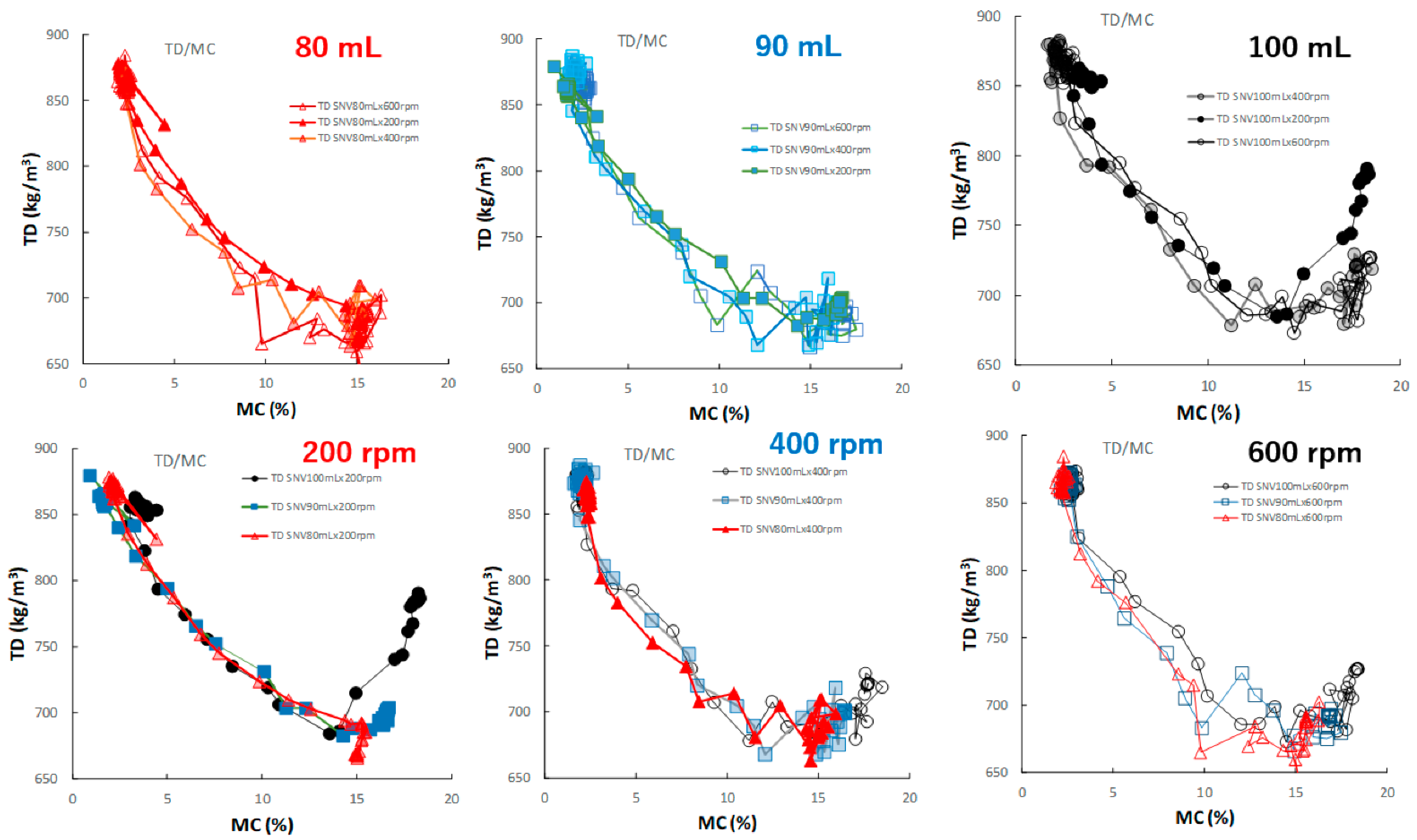 Pharmaceuticals 15 00822 g011