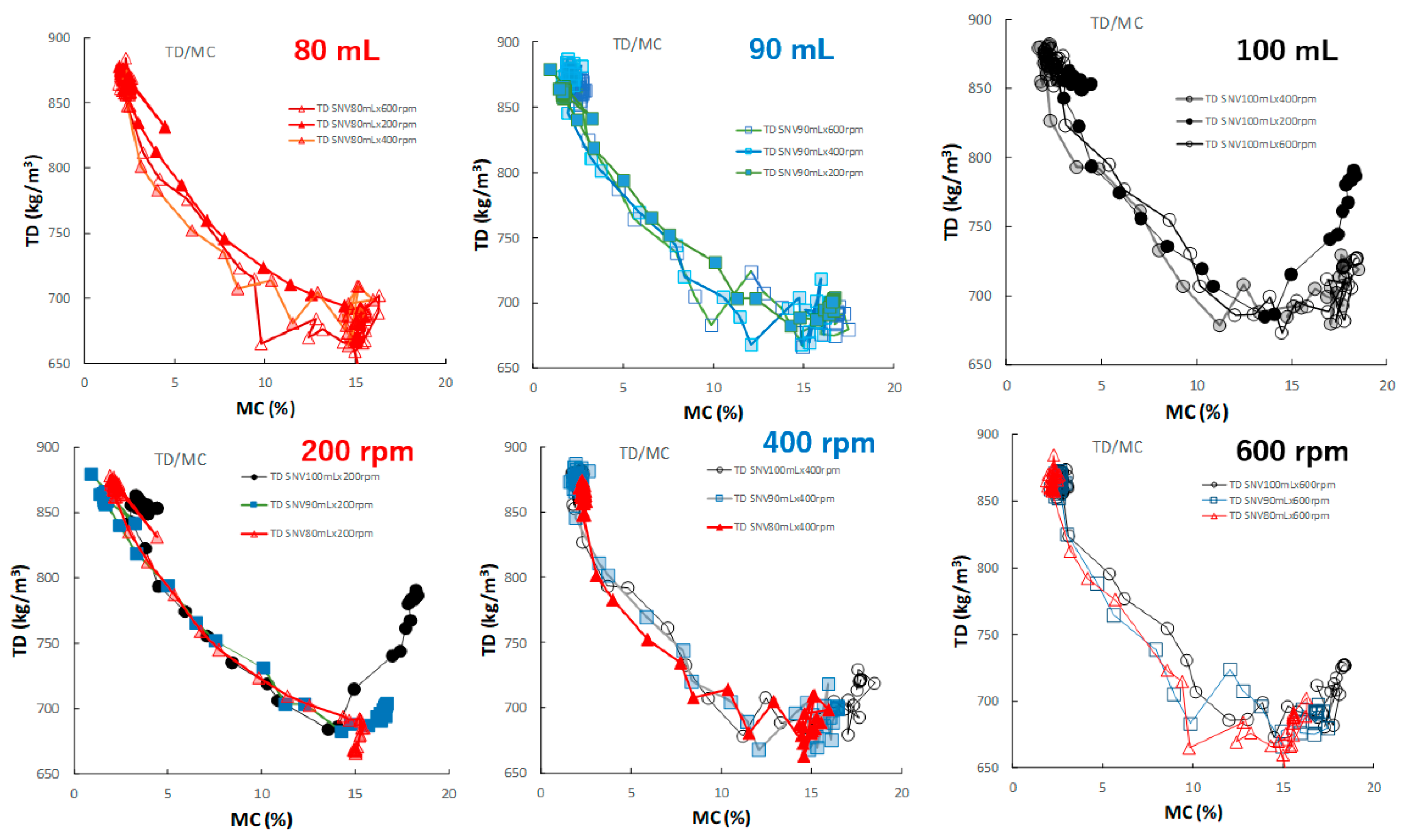 Pharmaceuticals 15 00822 g012