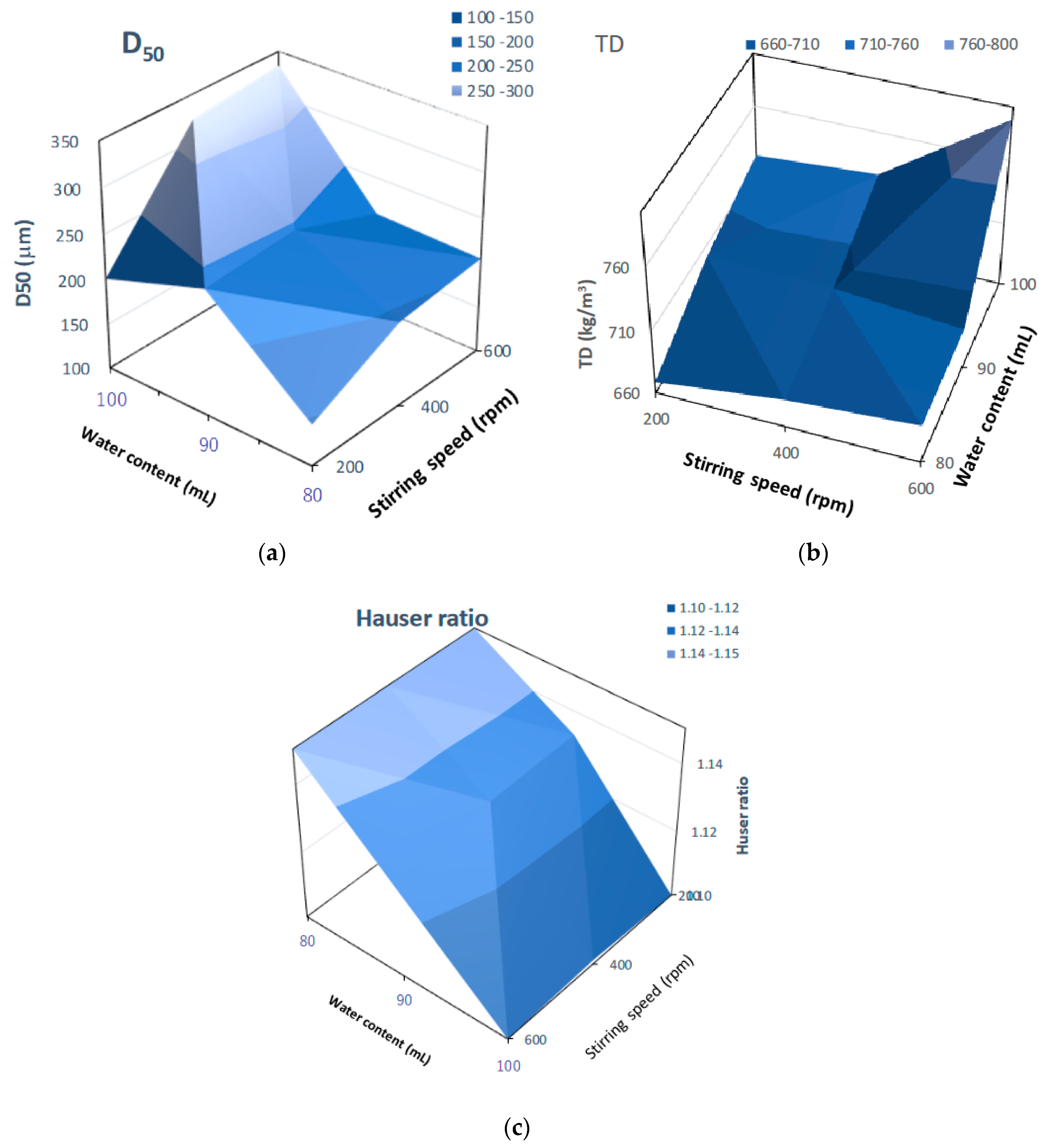 Pharmaceuticals 15 00822 g014