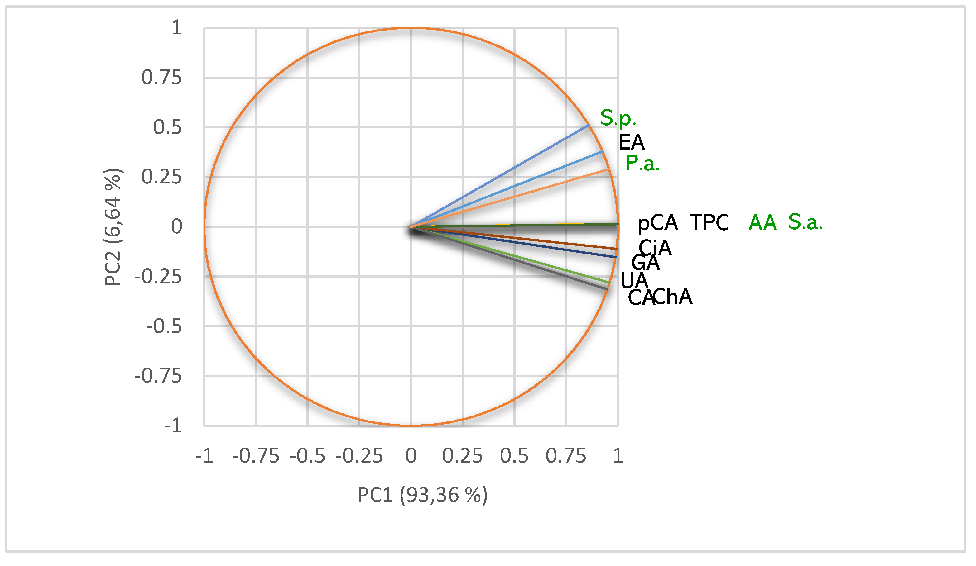 Pharmaceuticals 15 00829 g007