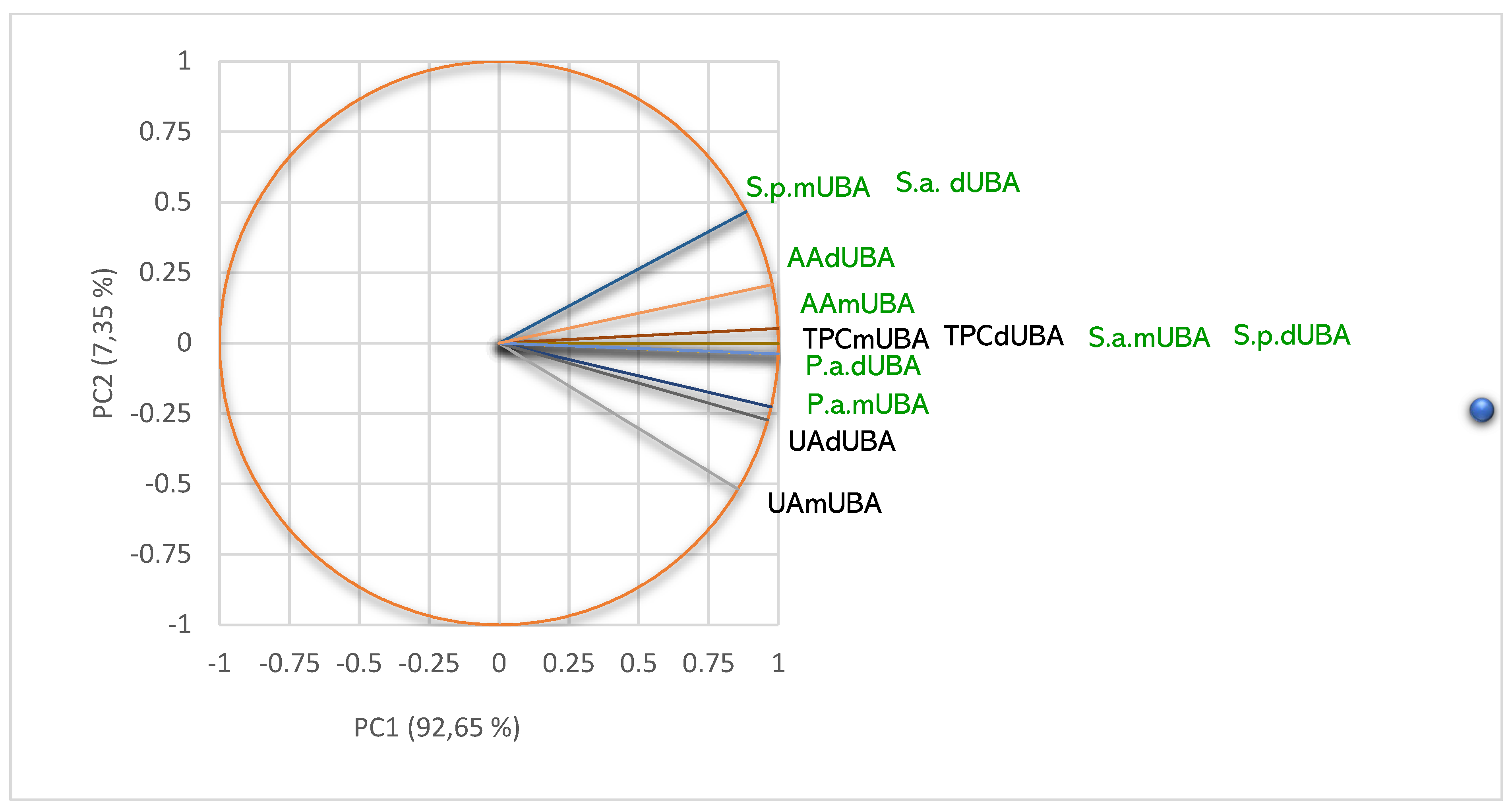 Pharmaceuticals 15 00829 g009