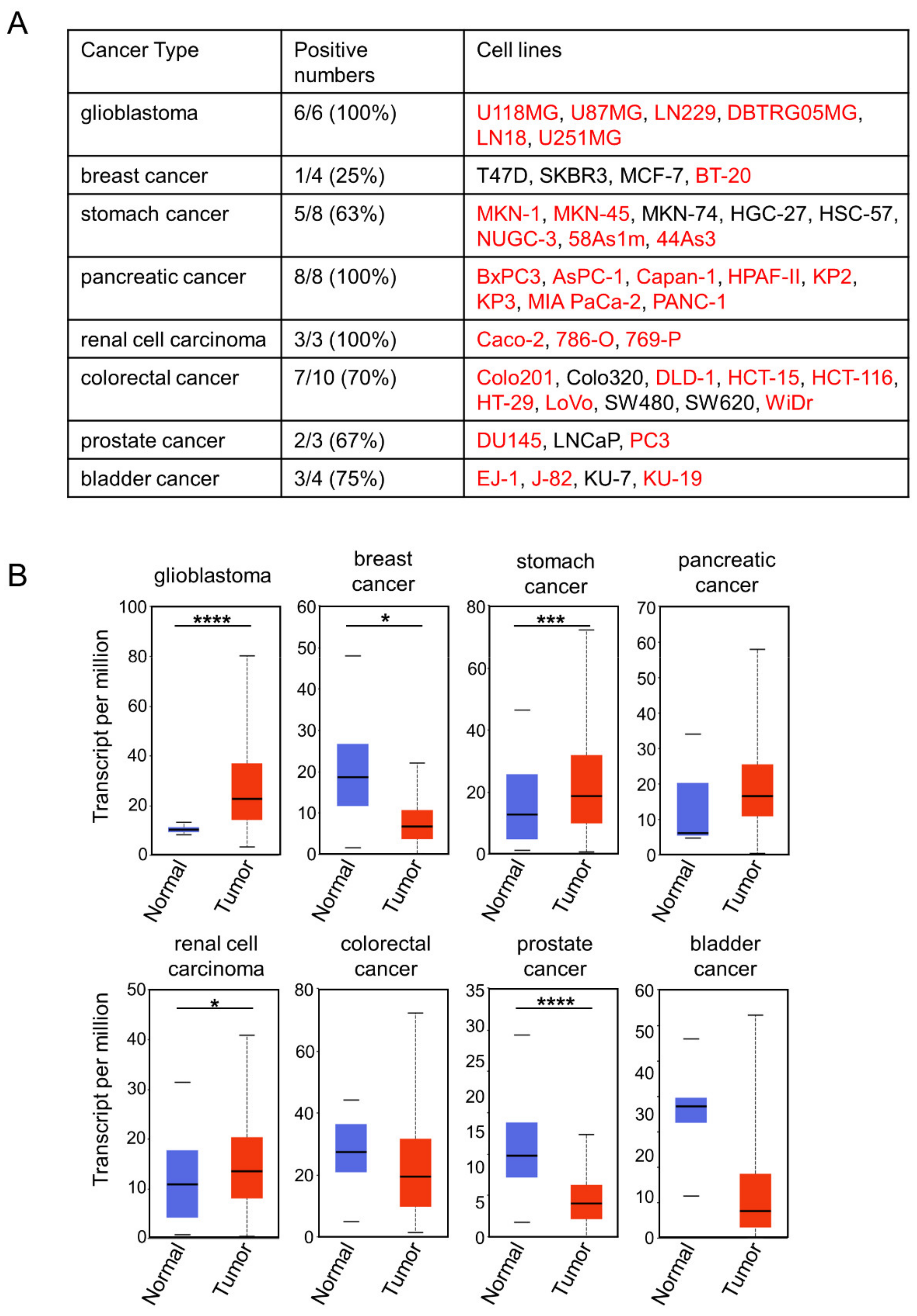 Pharmaceuticals 15 00837 g003