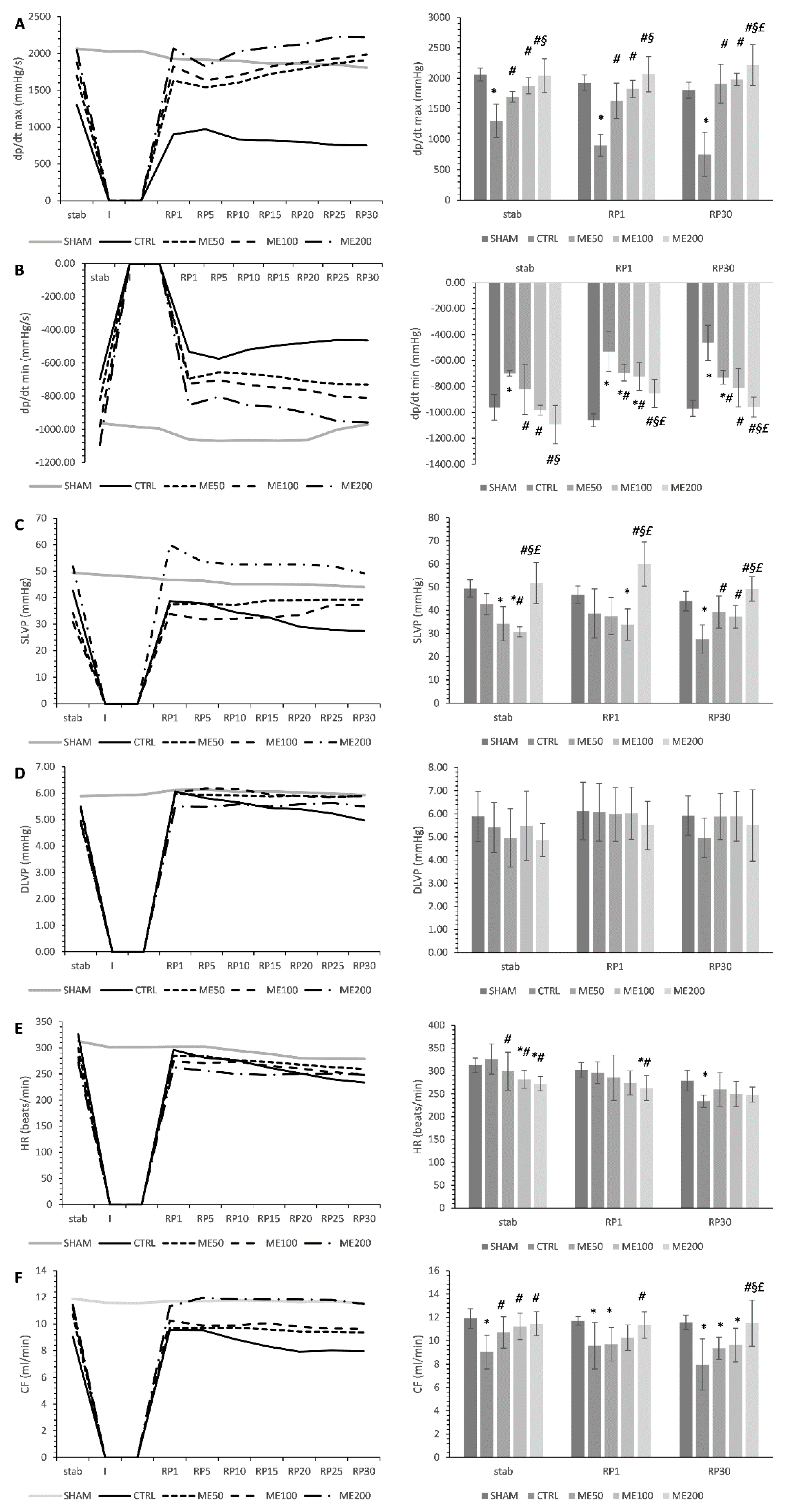 Pharmaceuticals 15 00840 g001