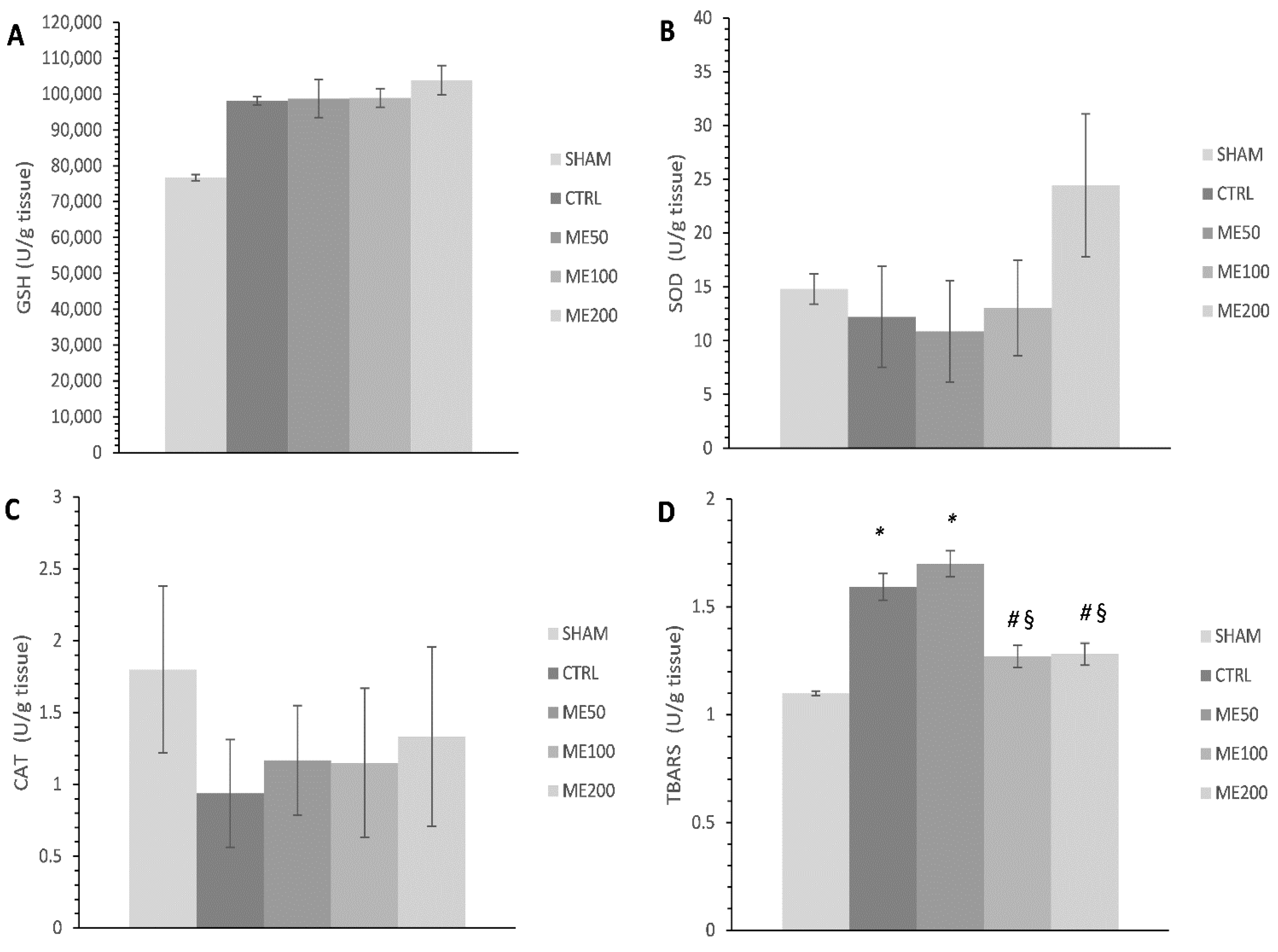 Pharmaceuticals 15 00840 g003
